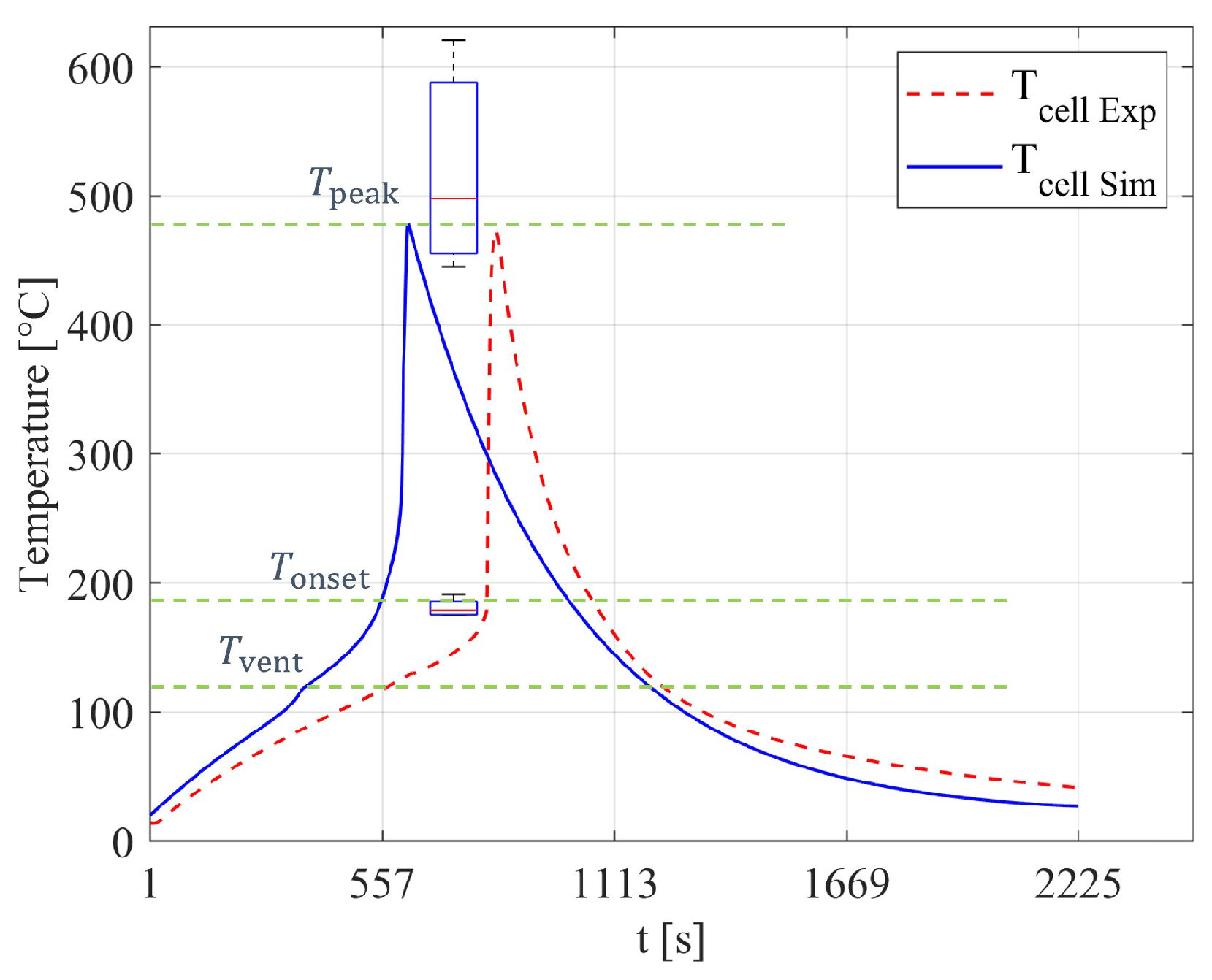 Preprints 145883 g015