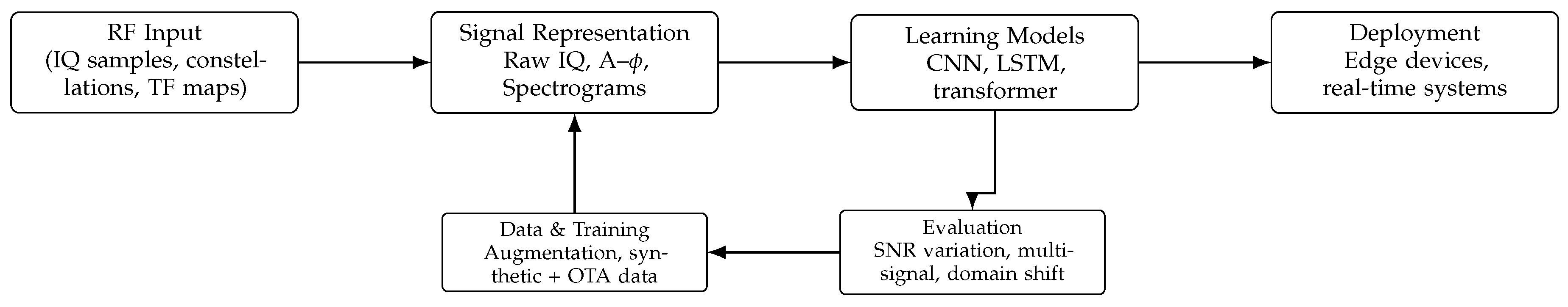 Preprints 206605 g002
