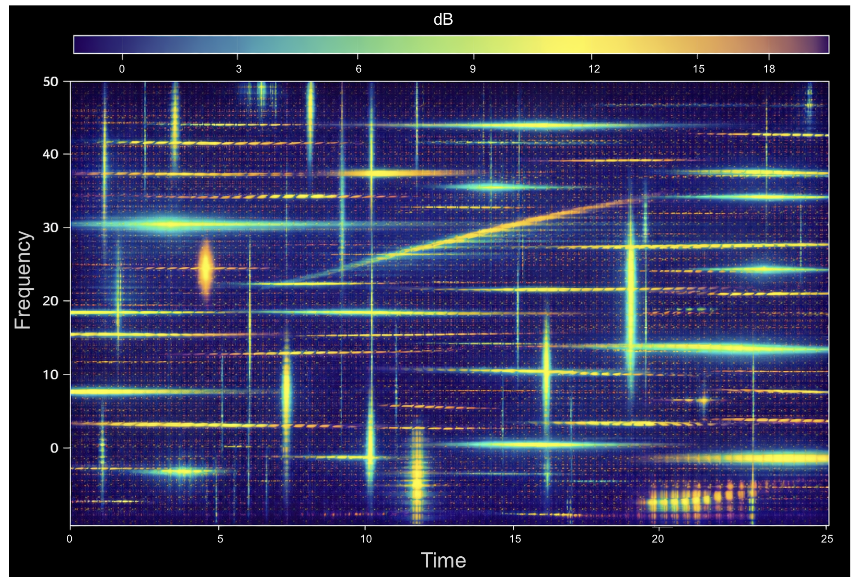 Preprints 206605 g003