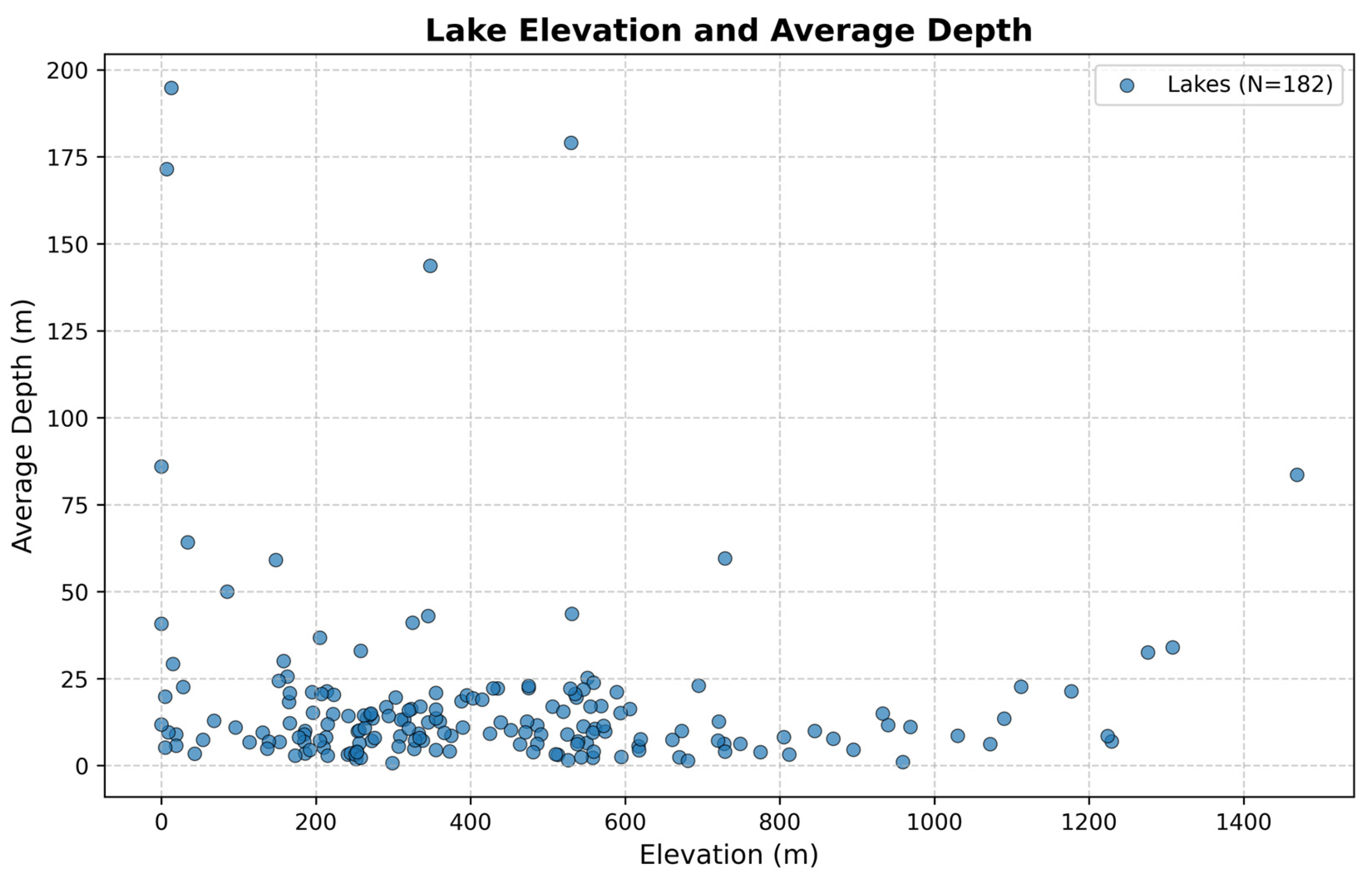 Preprints 151254 g002