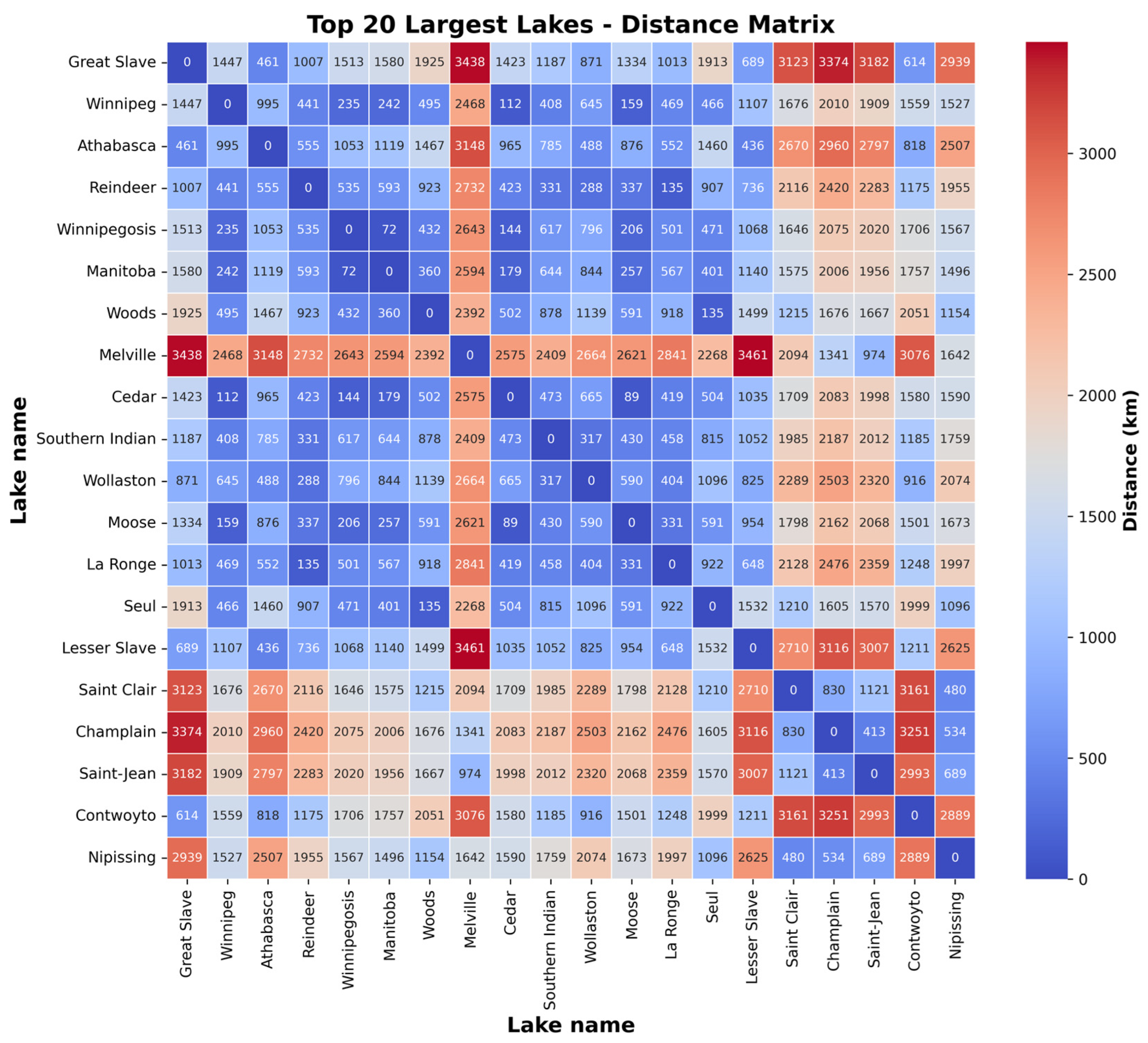 Preprints 151254 g003