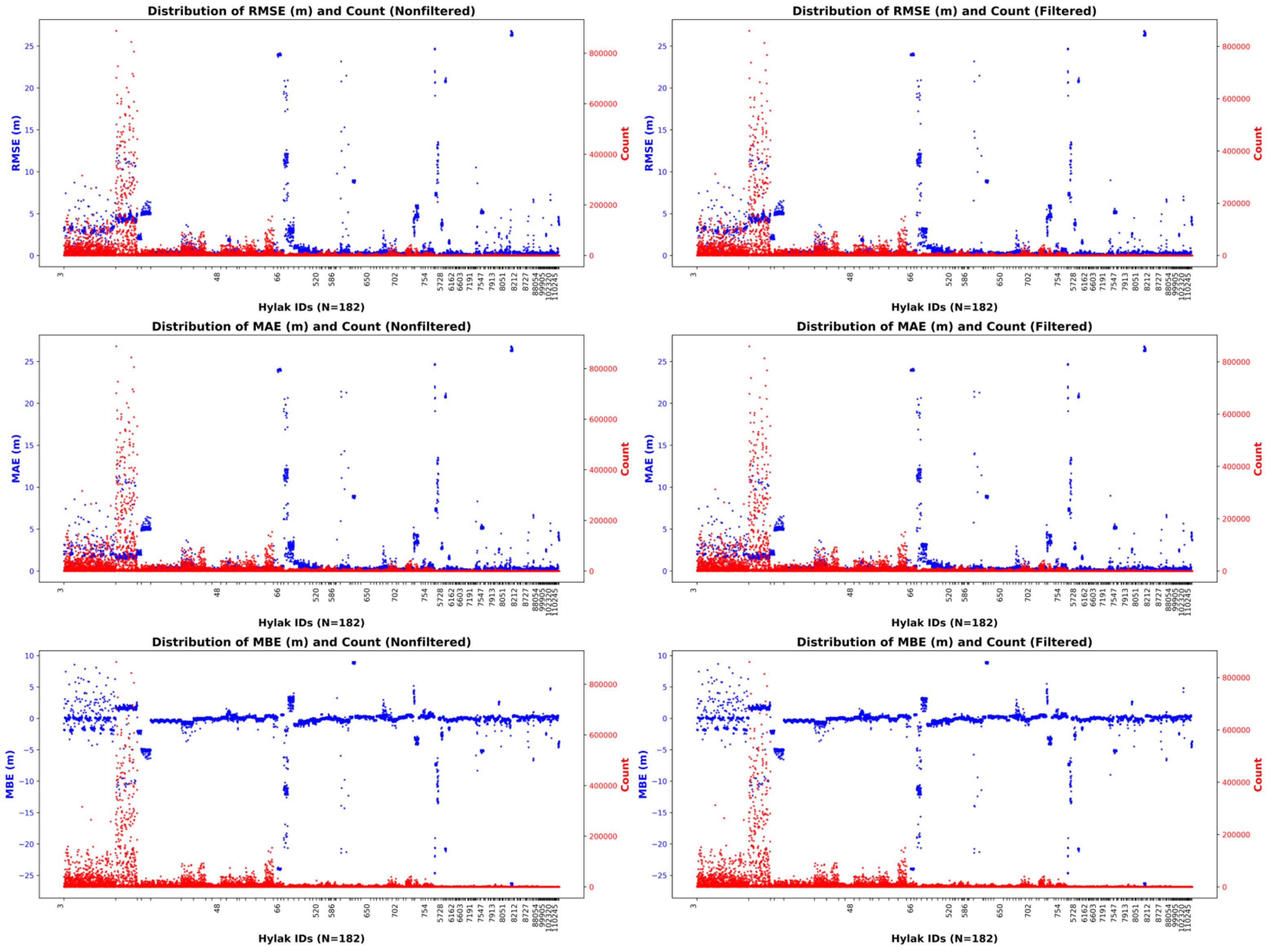 Preprints 151254 g004