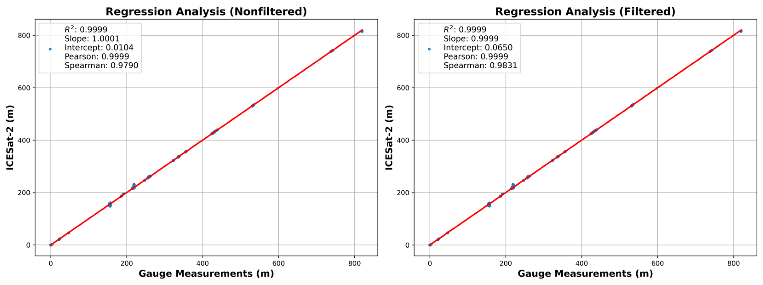 Preprints 151254 g006