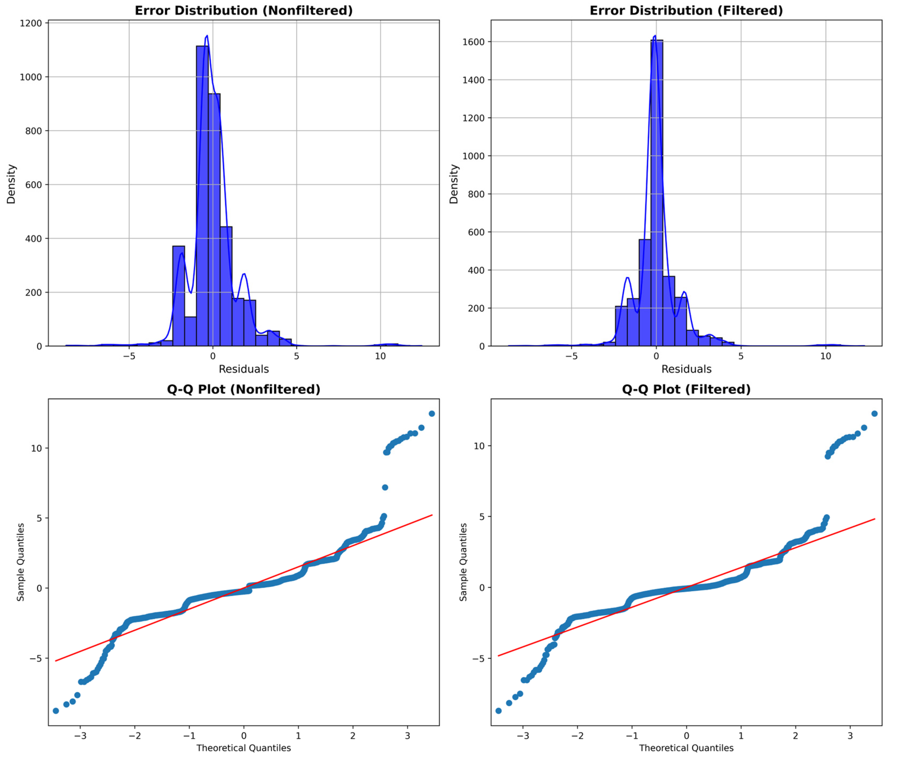 Preprints 151254 g007