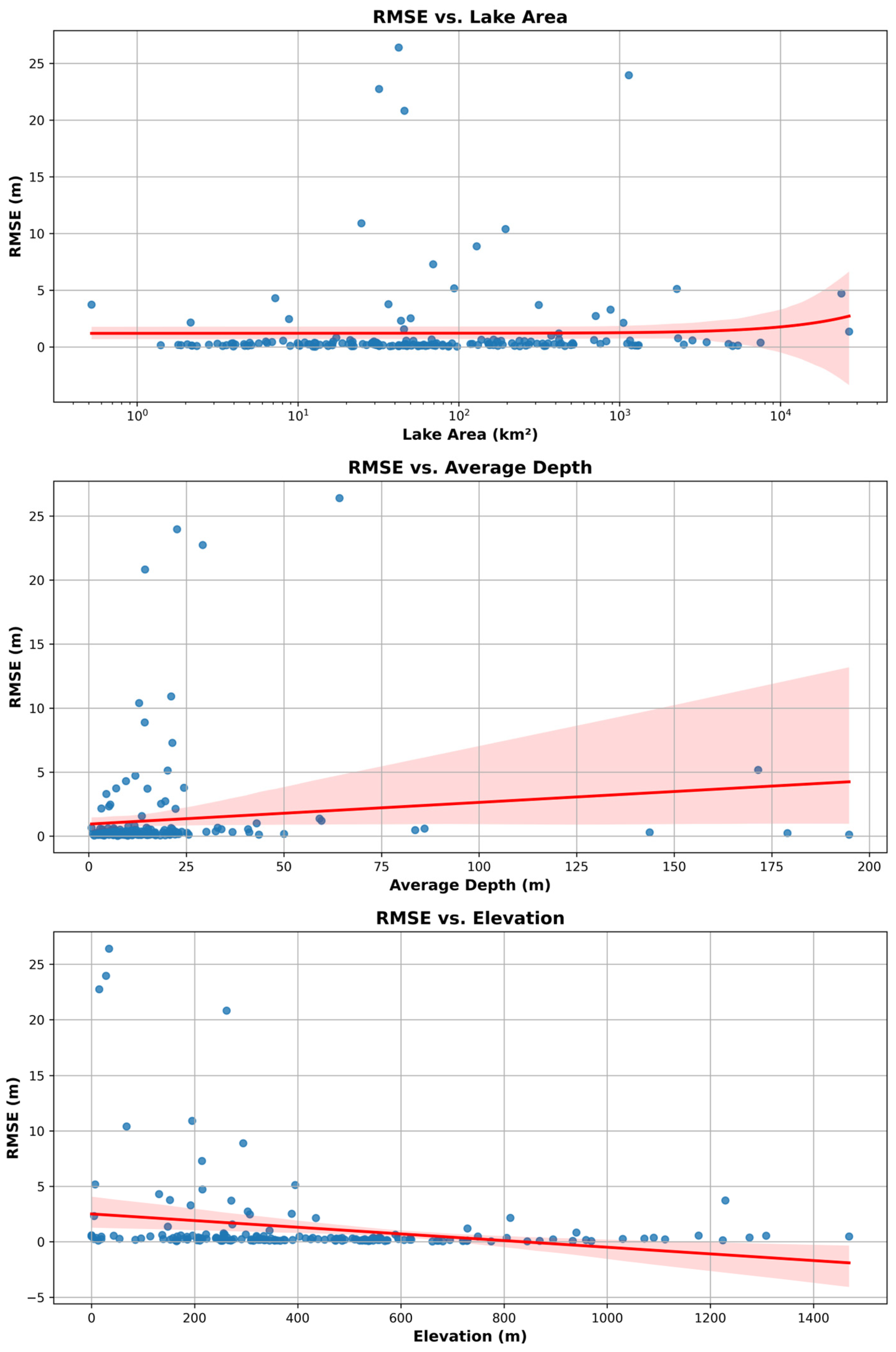 Preprints 151254 g008