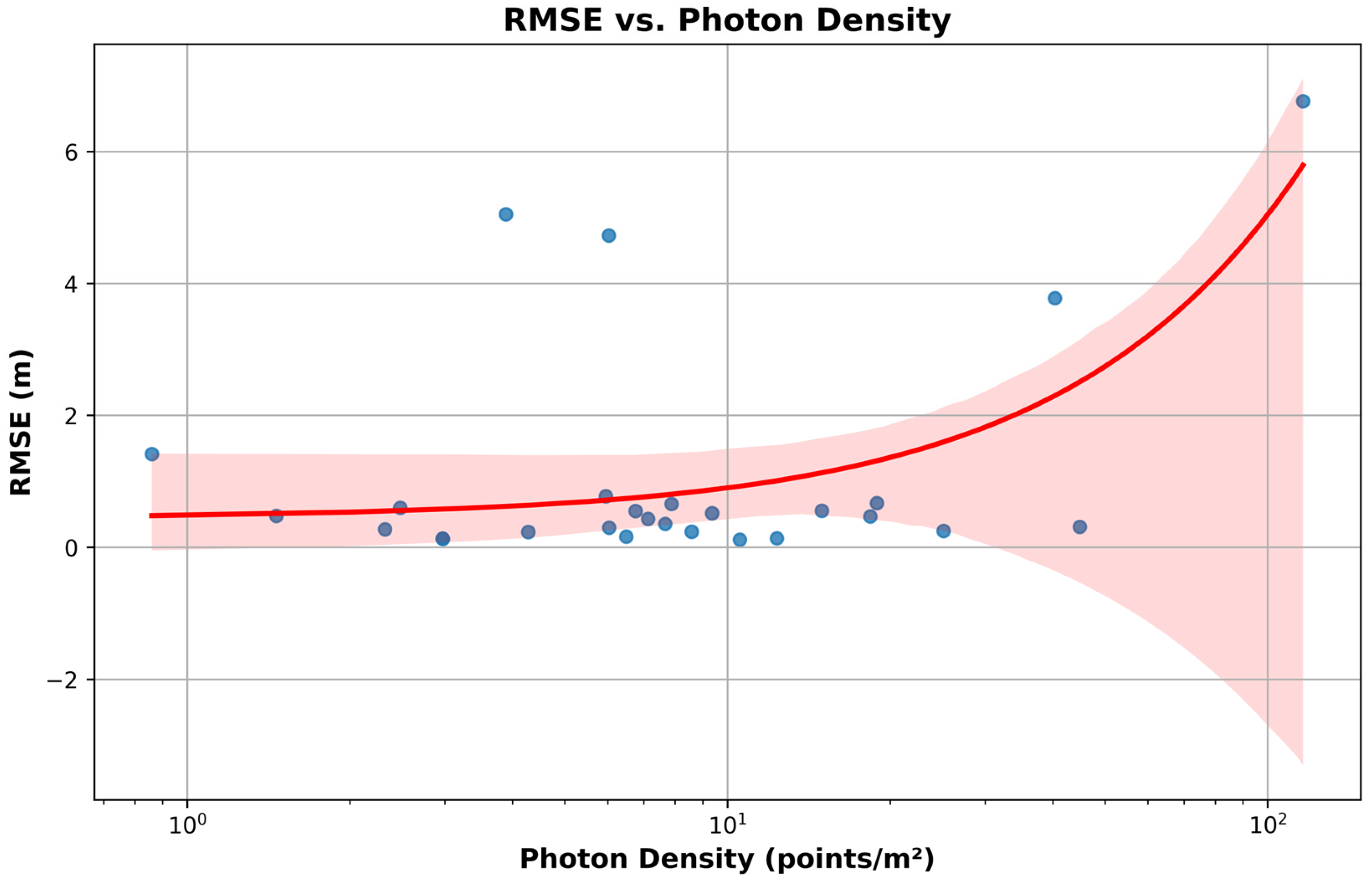 Preprints 151254 g009