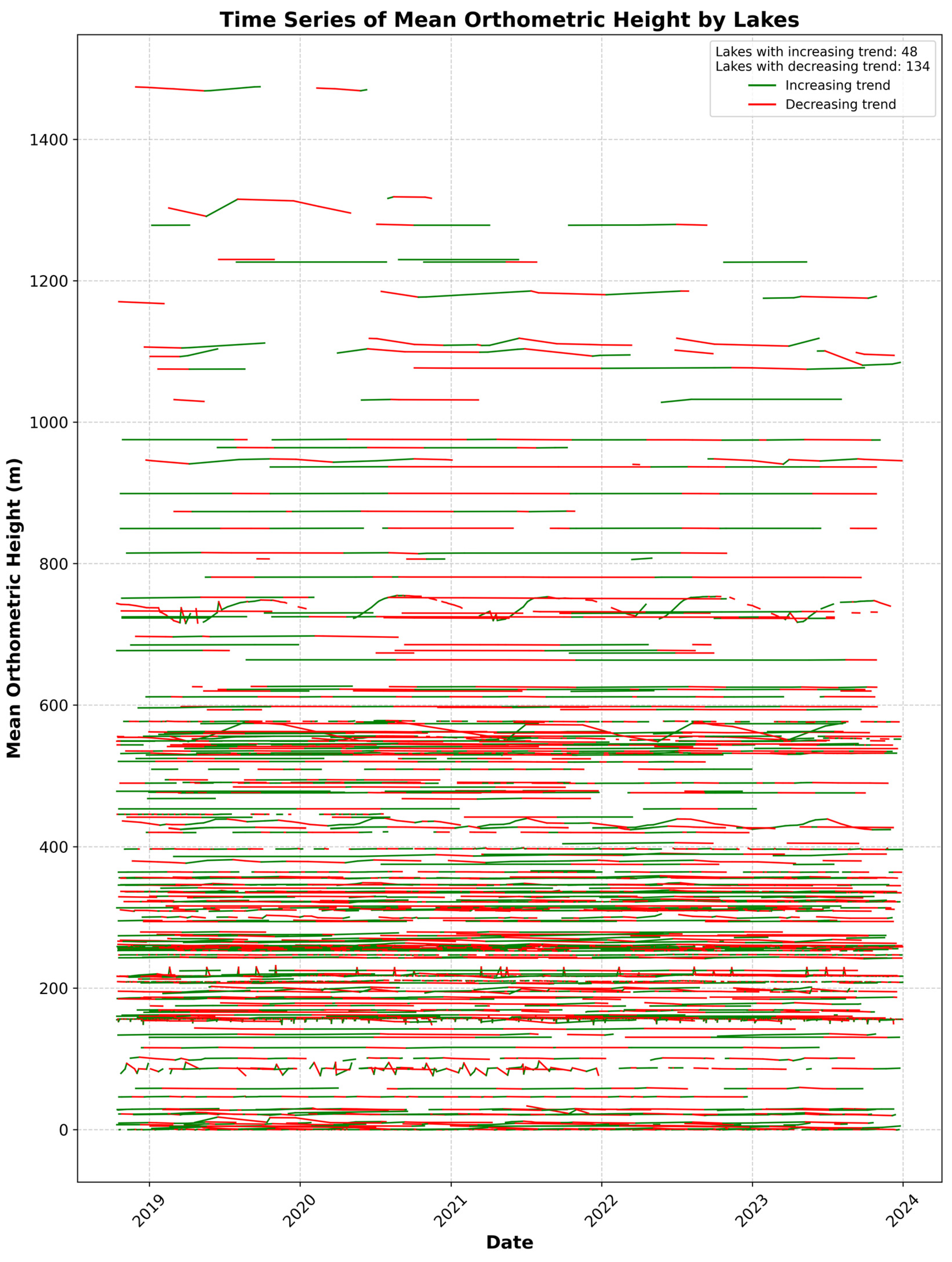 Preprints 151254 g010