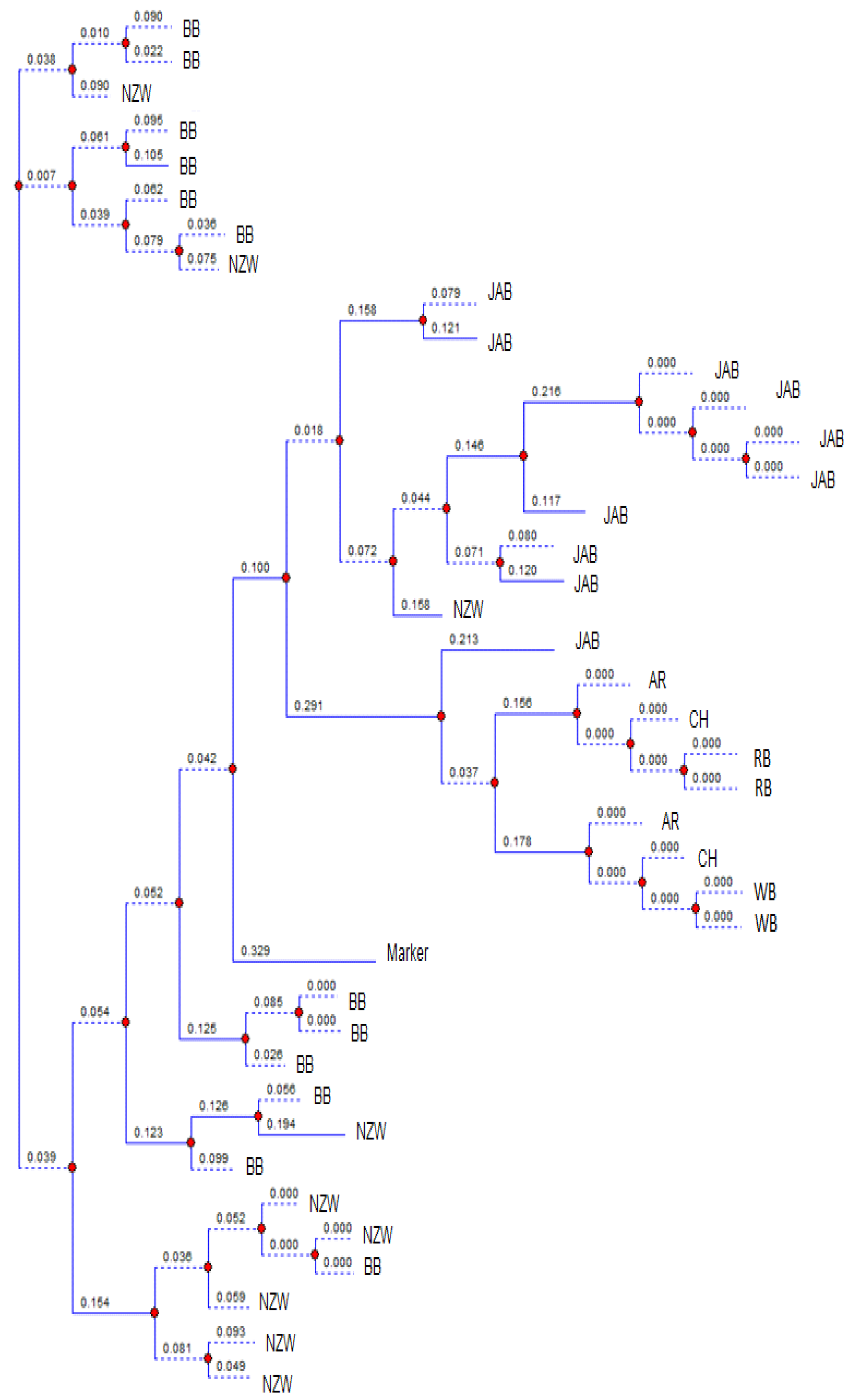 Preprints 170117 g002