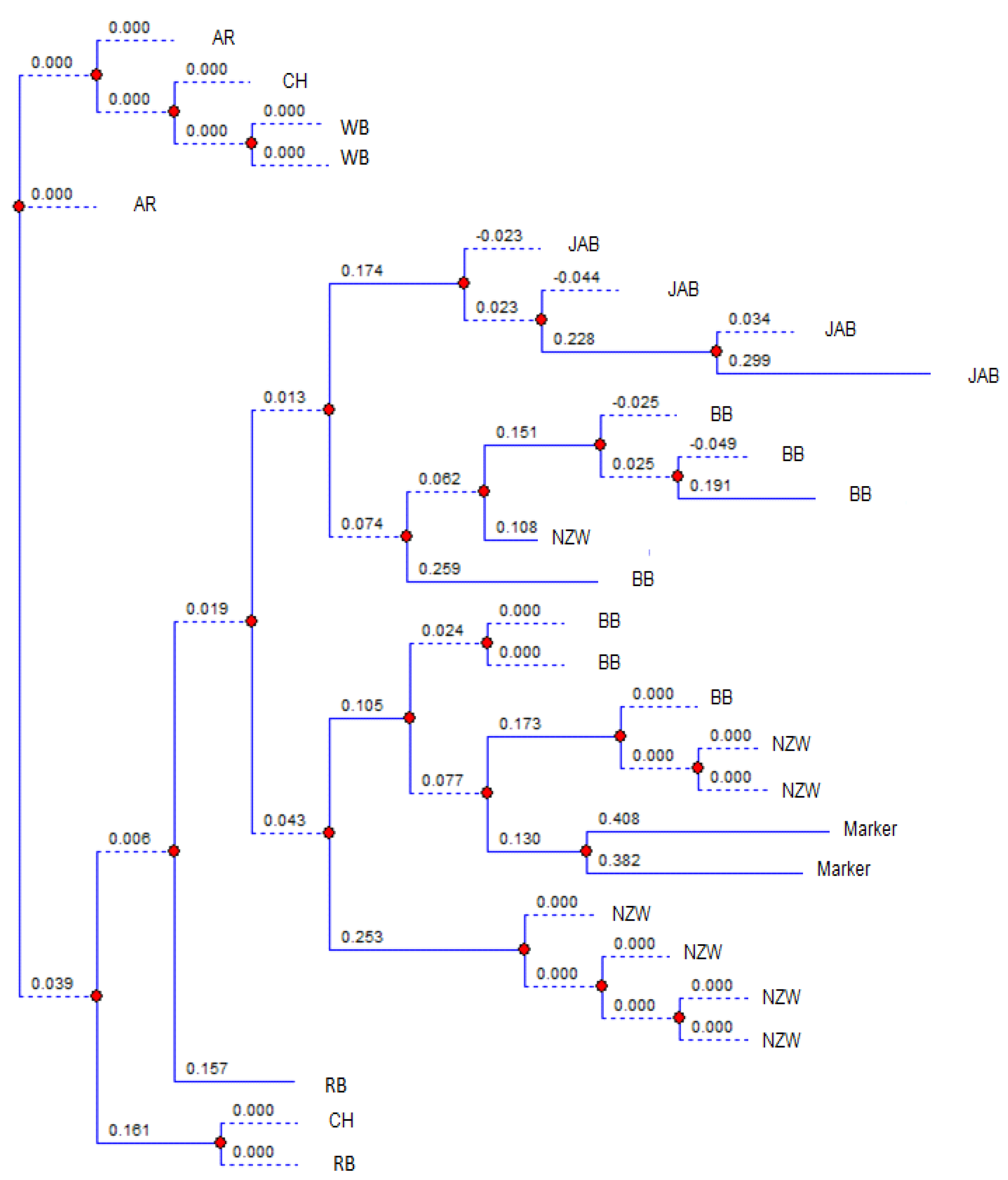 Preprints 170117 g003