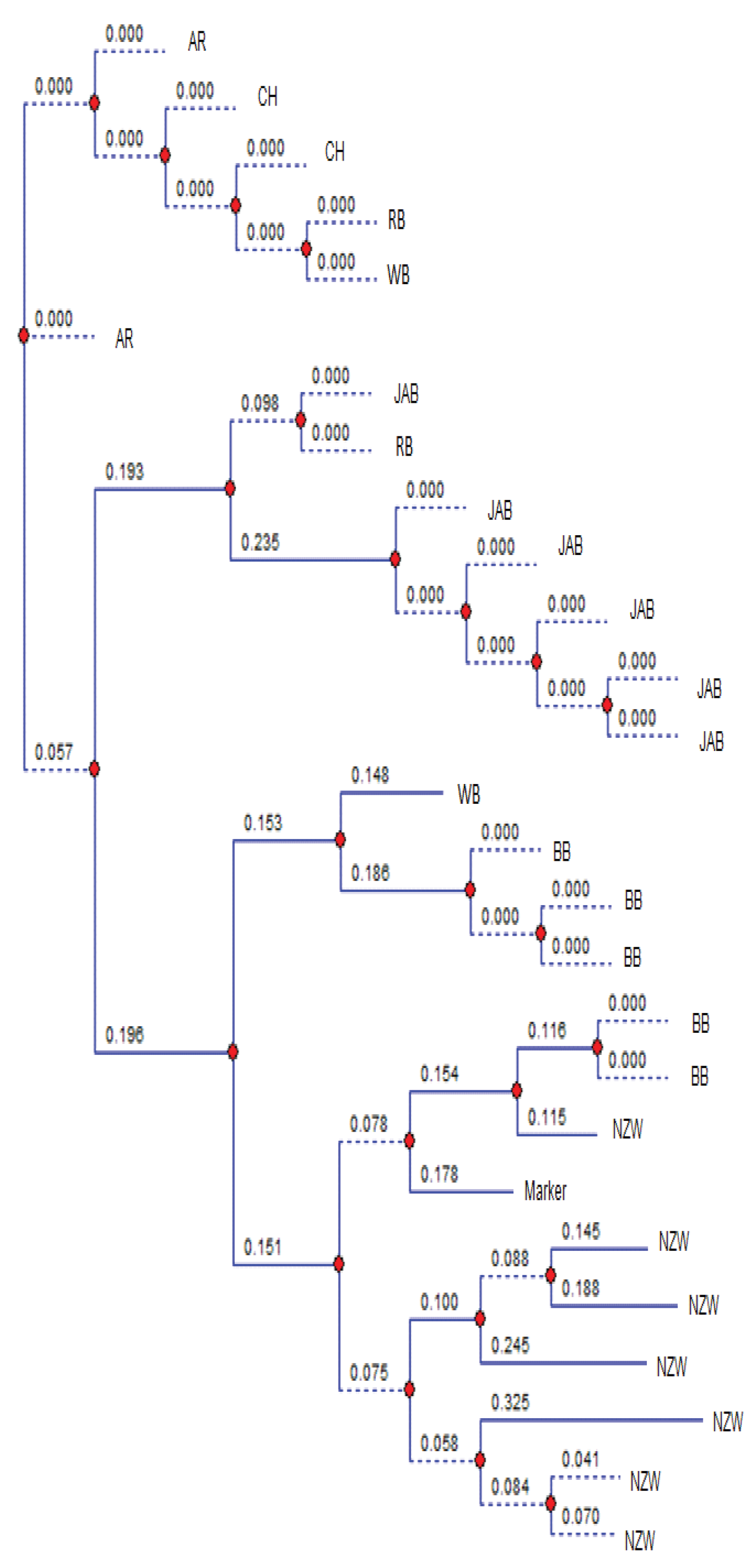 Preprints 170117 g004