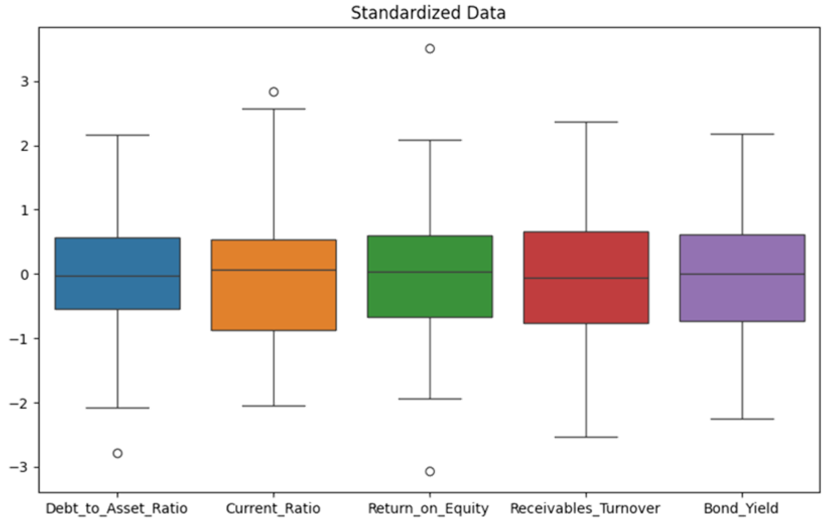 Preprints 149876 g001