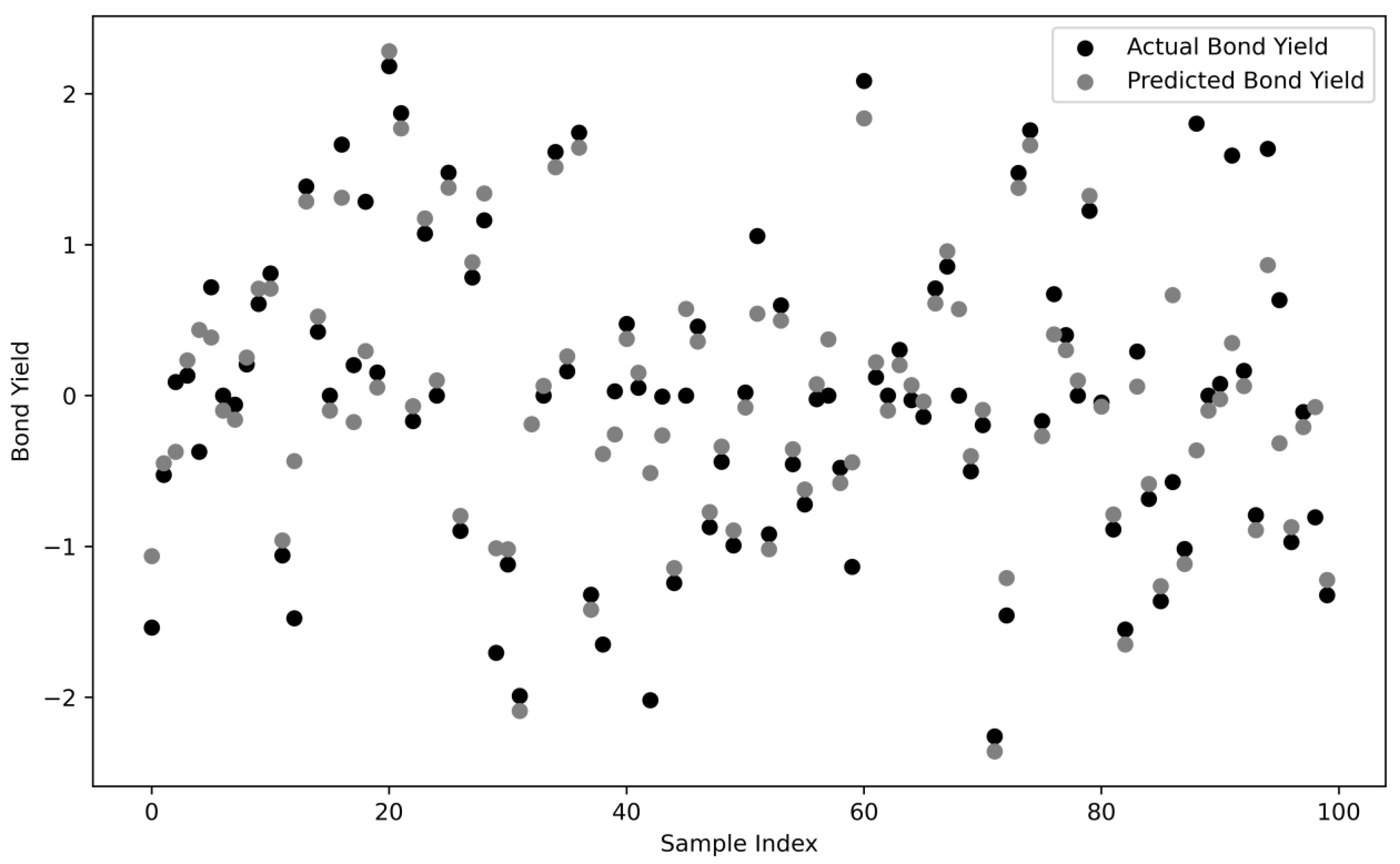 Preprints 149876 g002