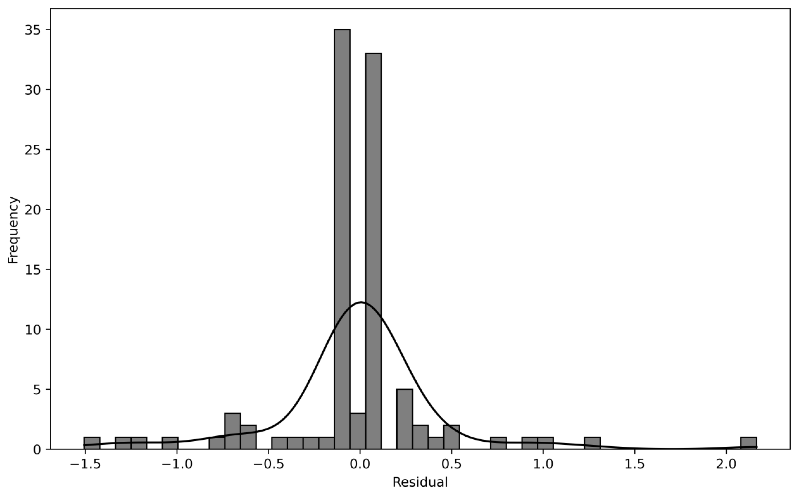 Preprints 149876 g003