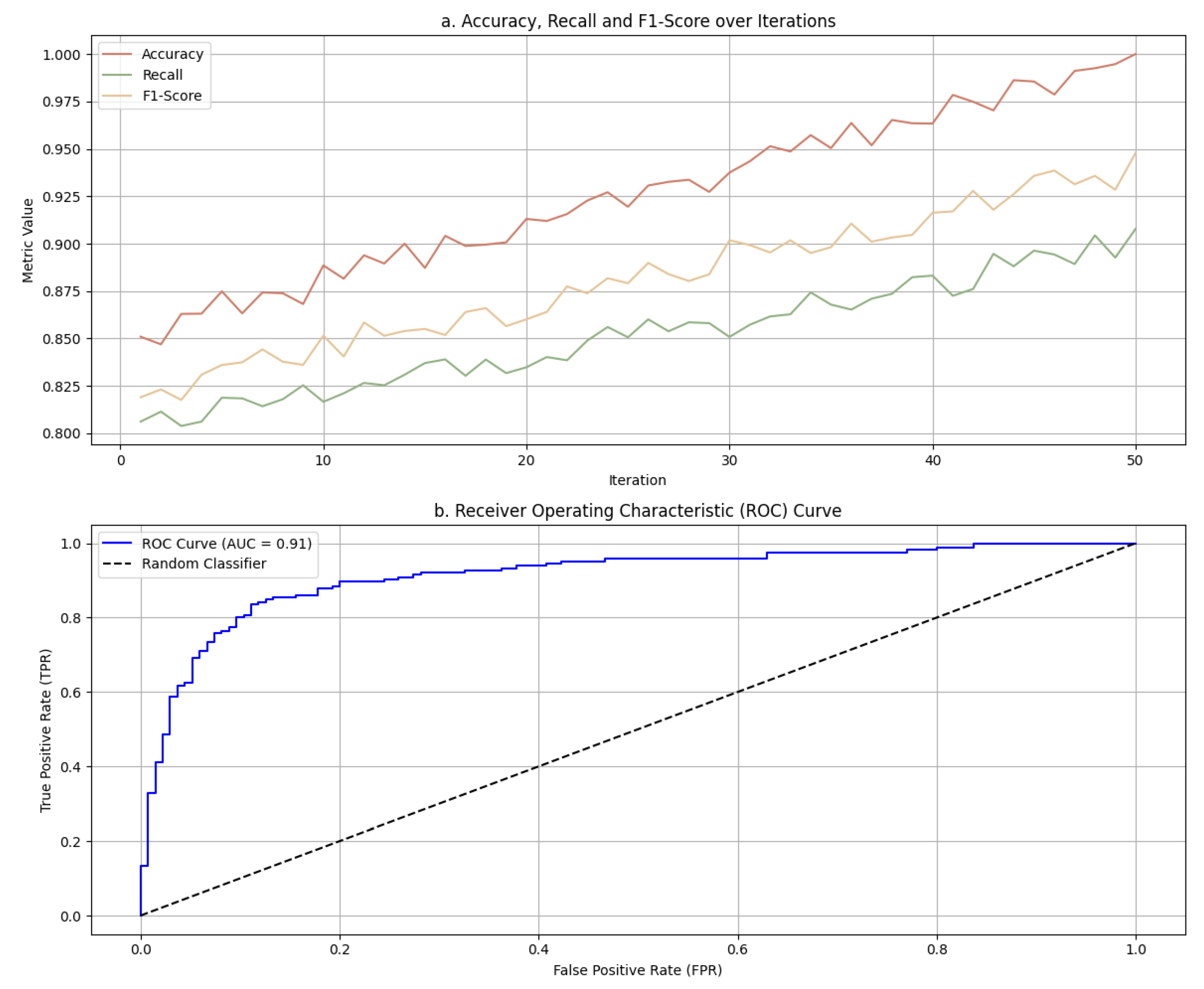 Preprints 149876 g005