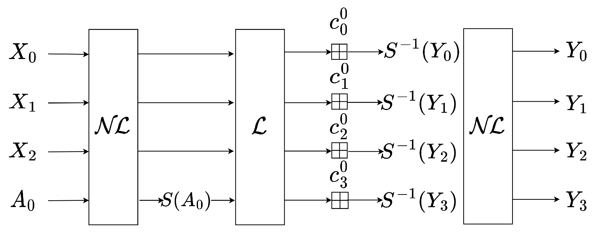 Preprints 77174 g002