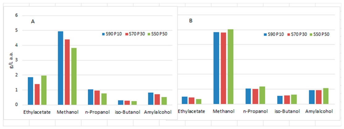 Preprints 216977 g003 Preprints 216977 g003