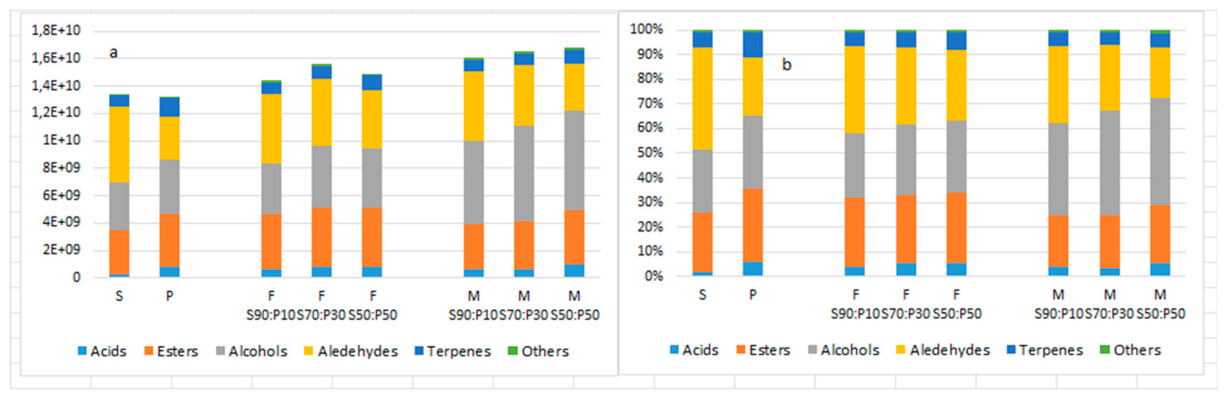 Preprints 216977 g004 Preprints 216977 g004