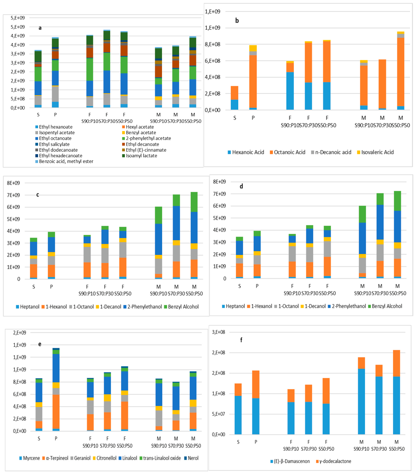 Preprints 216977 g005 Preprints 216977 g005