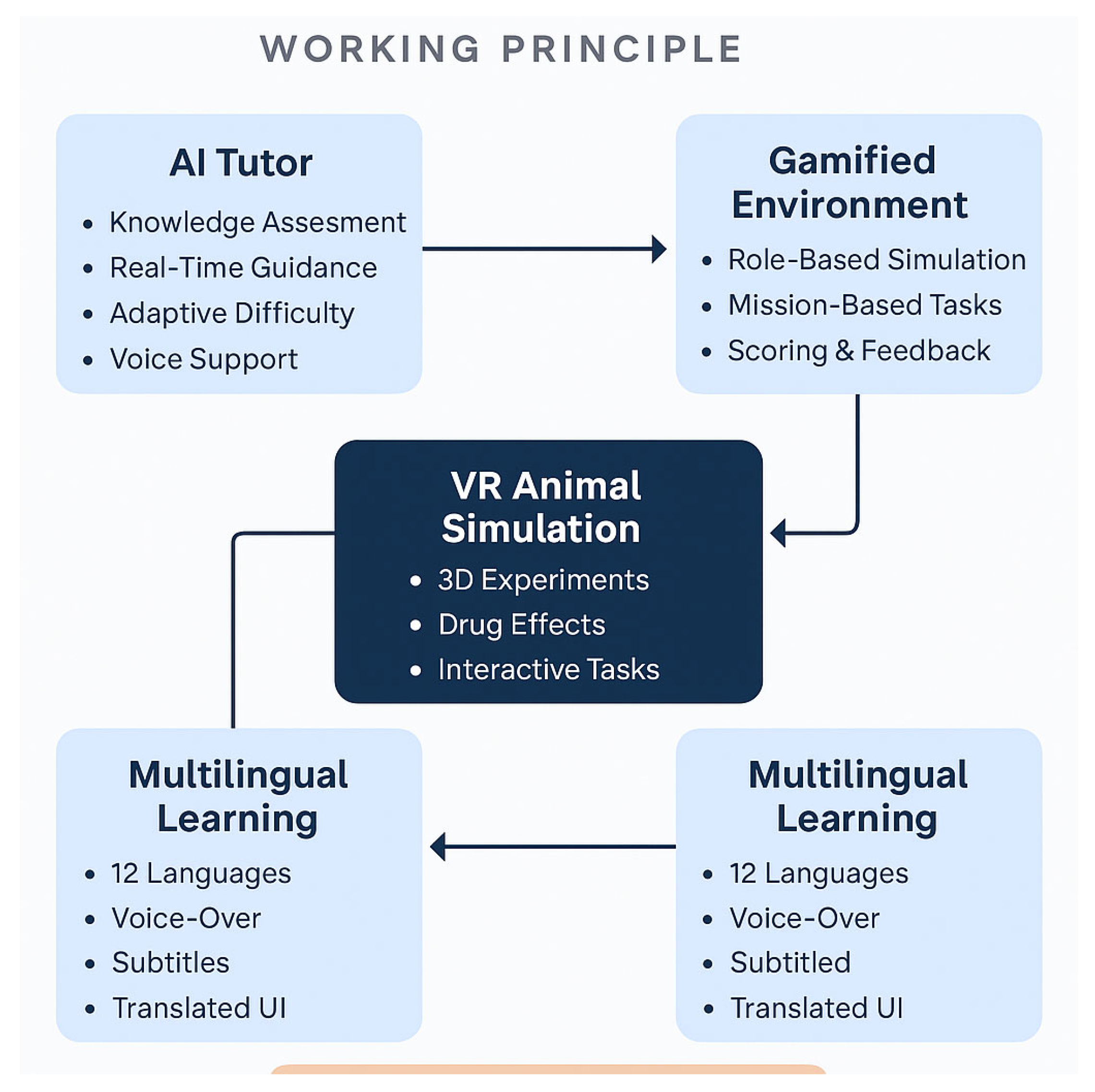 Preprints 167495 g002