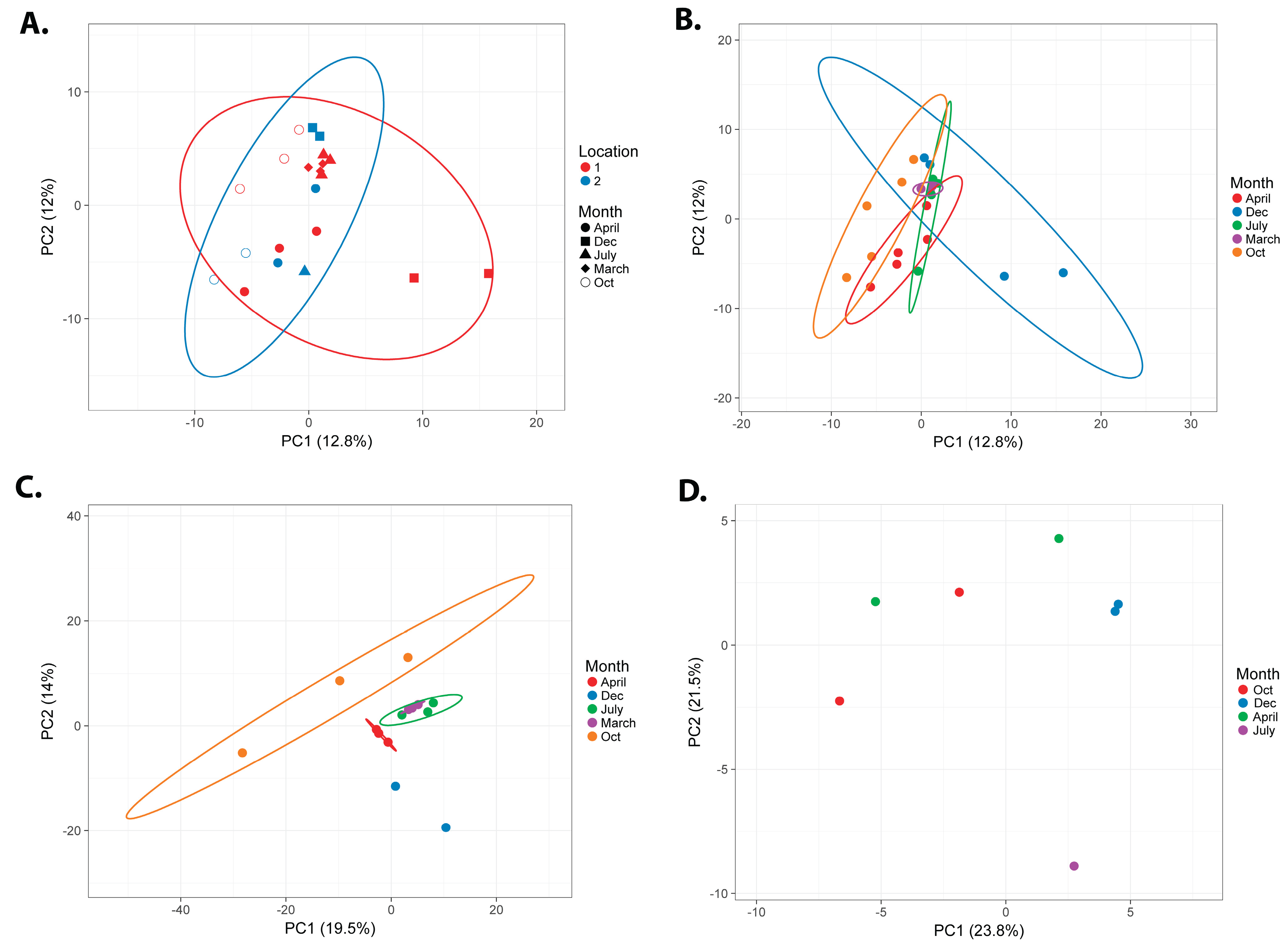 Preprints 176191 g002