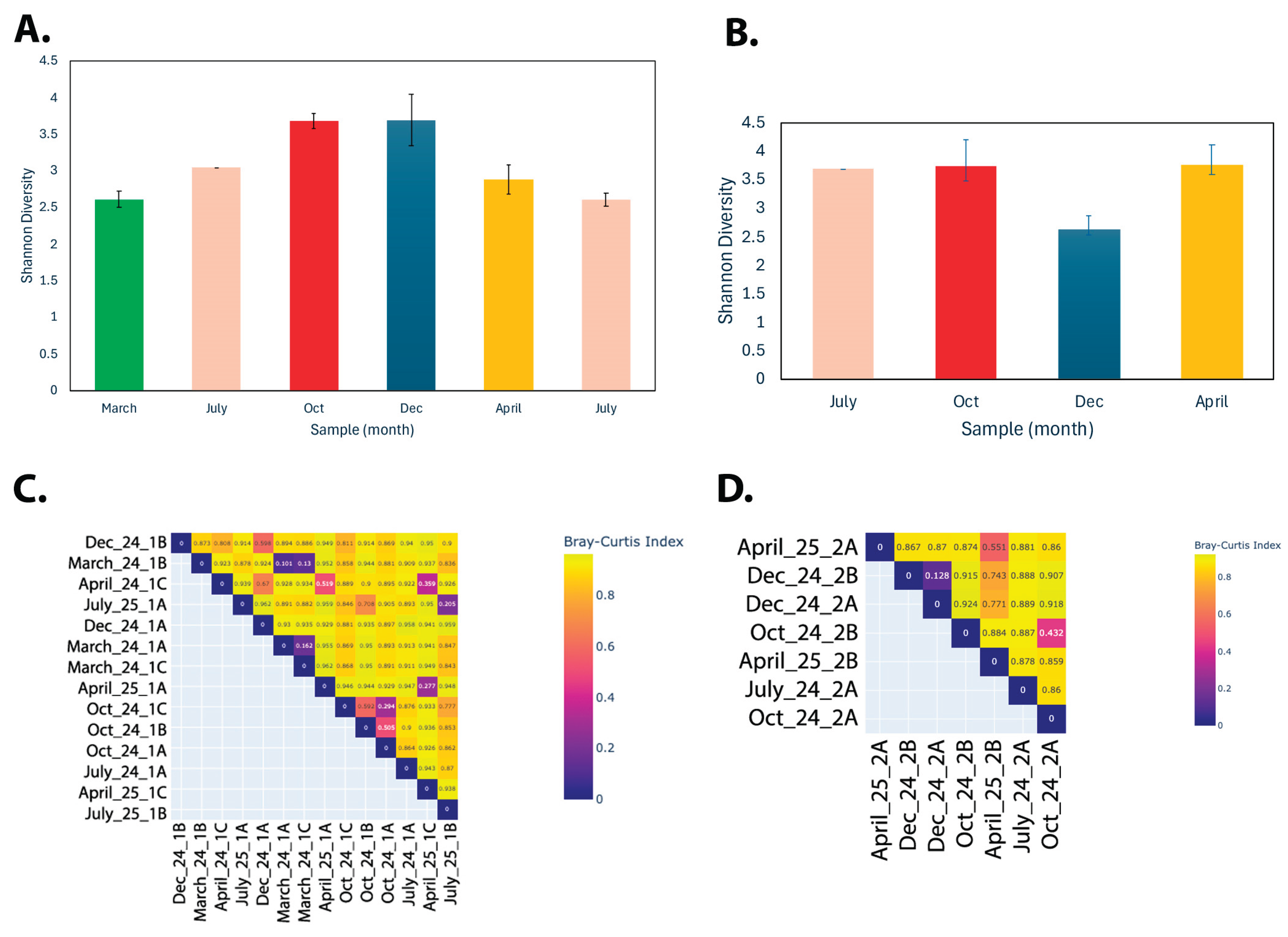 Preprints 176191 g003