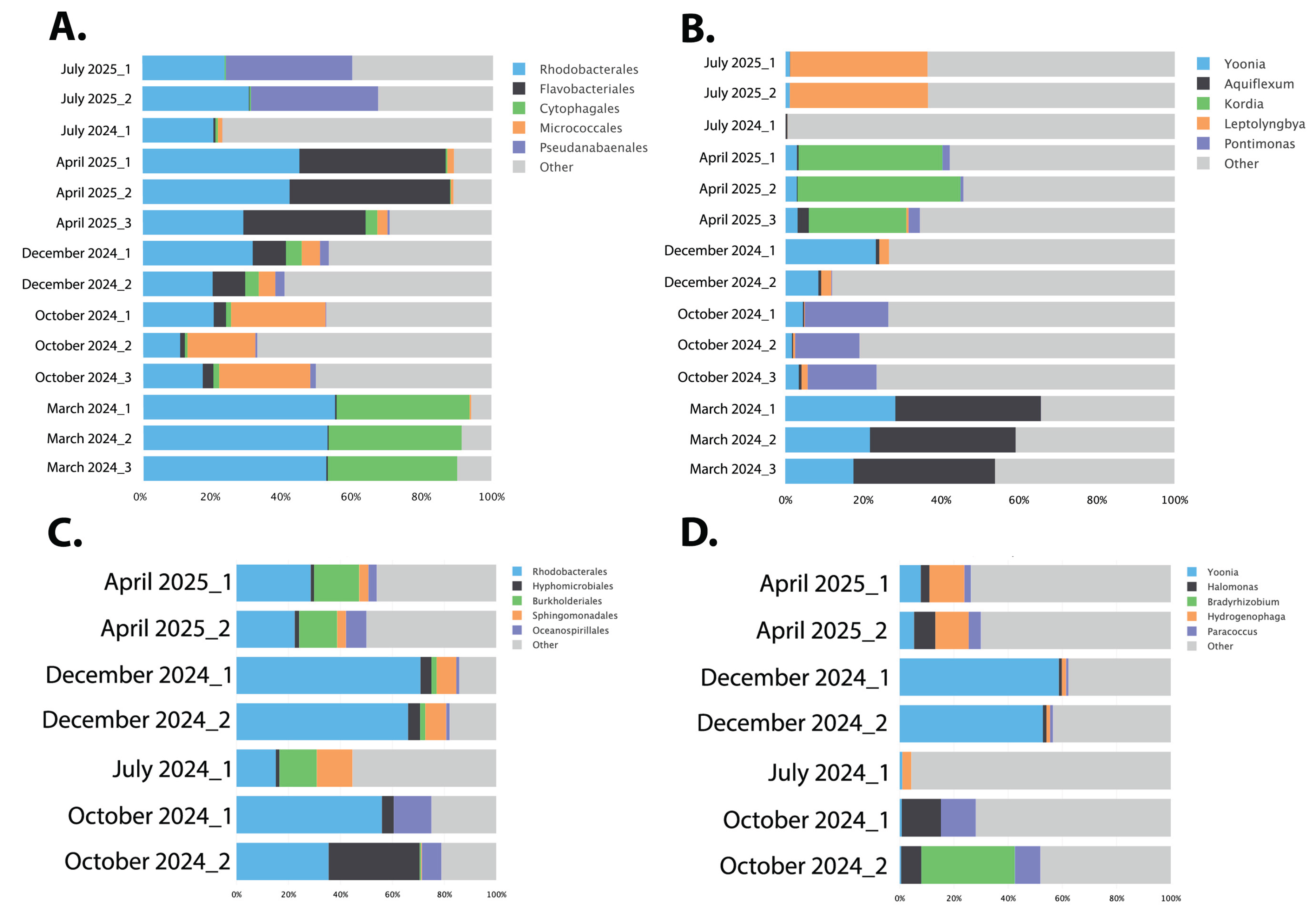 Preprints 176191 g004