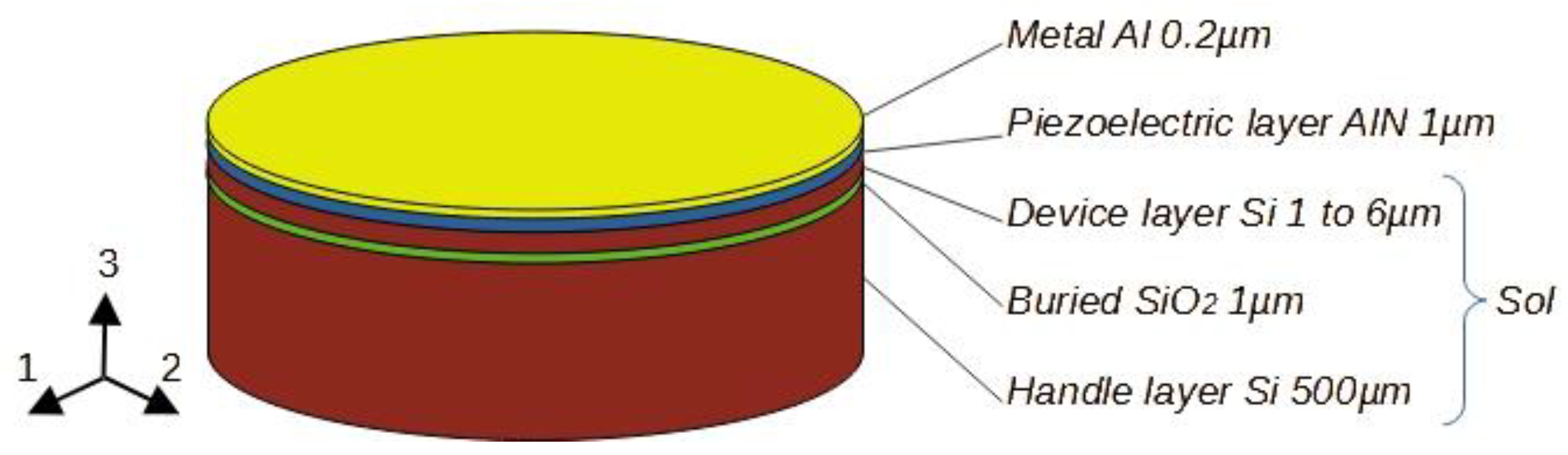 Preprints 108292 g001