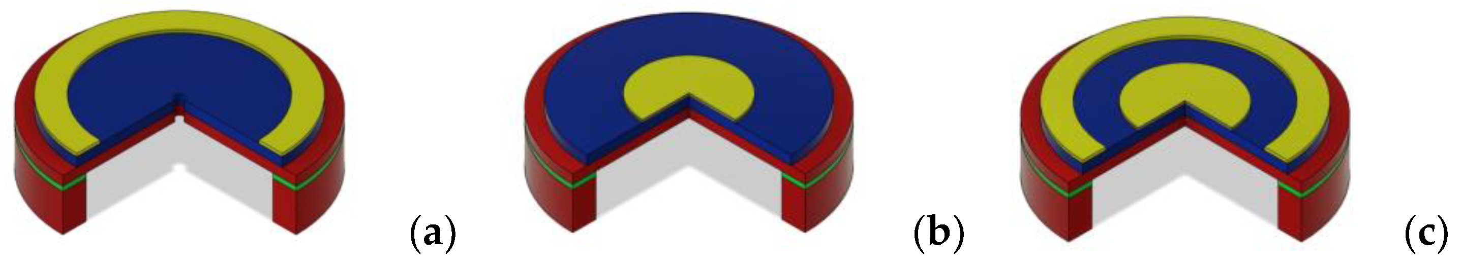 Preprints 108292 g002