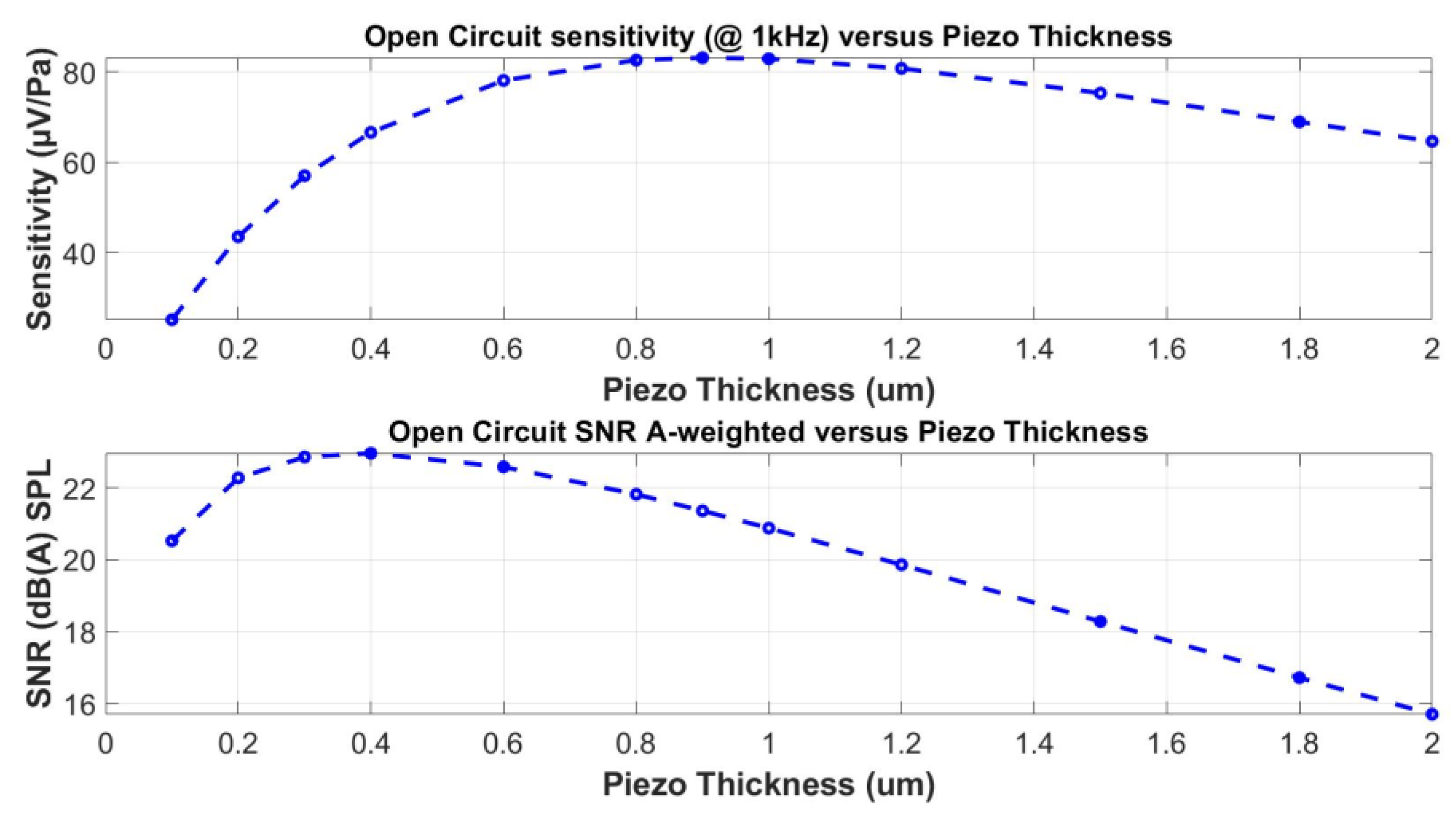 Preprints 108292 g004