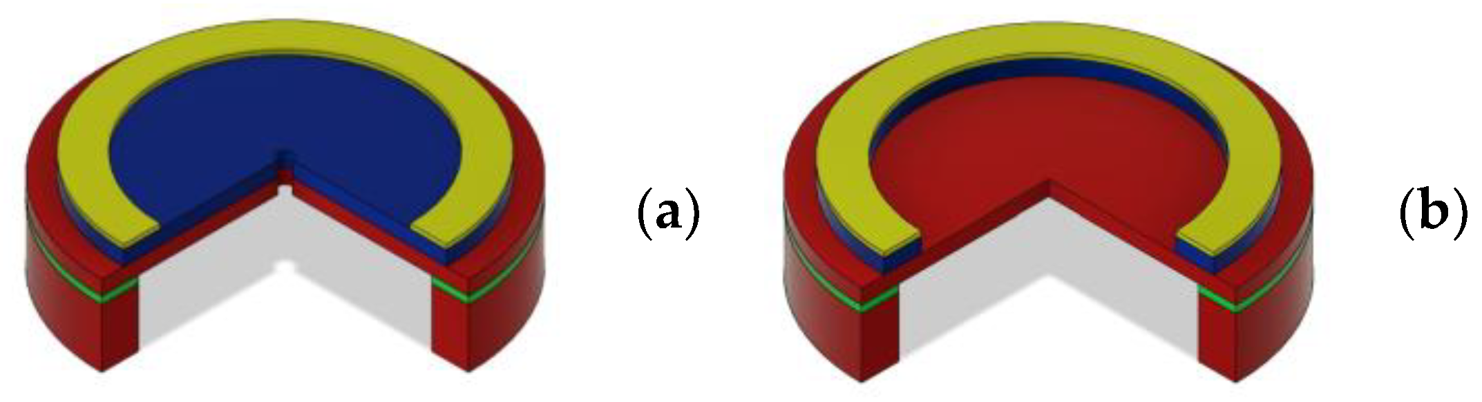 Preprints 108292 g005