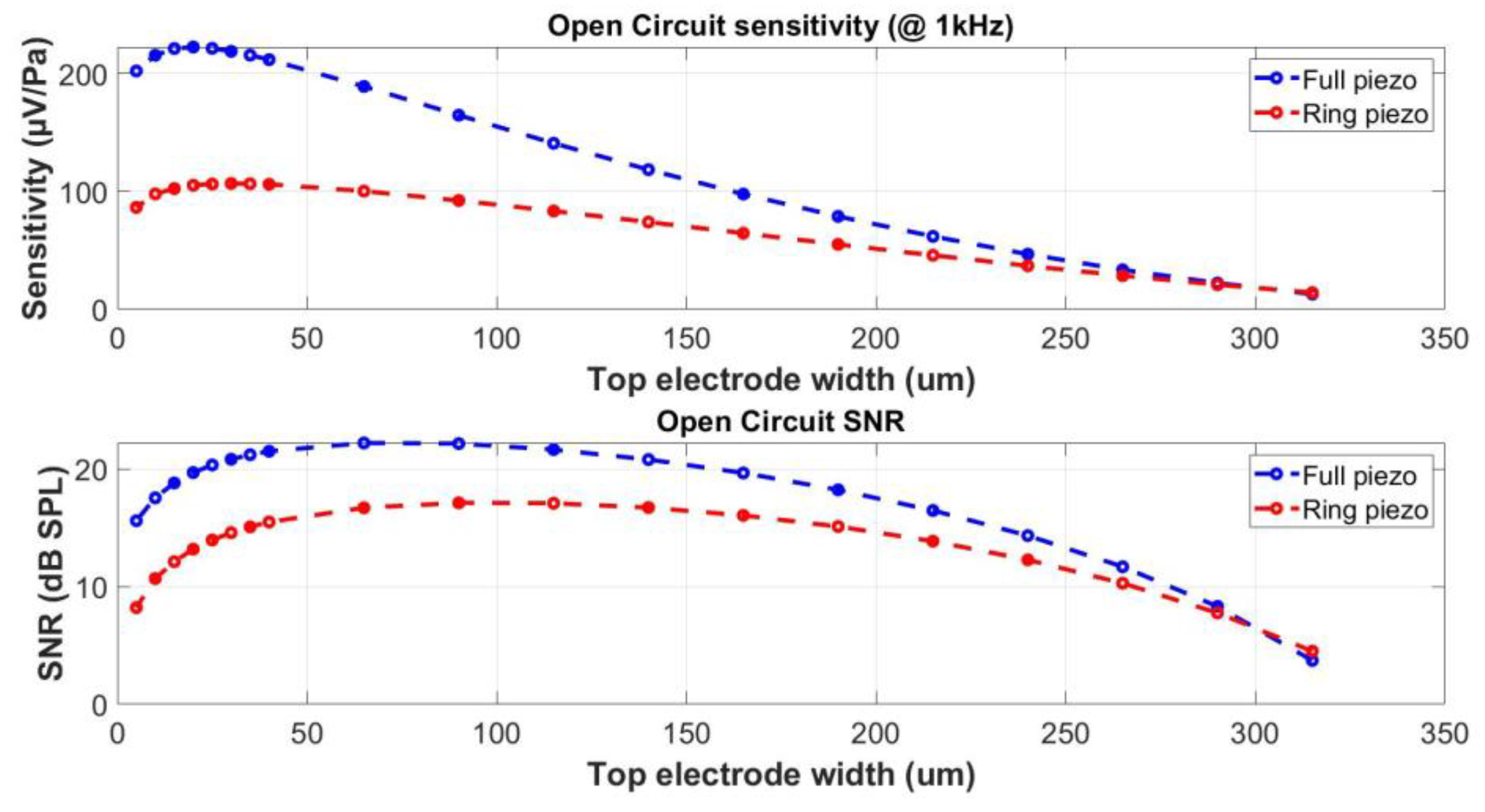 Preprints 108292 g006