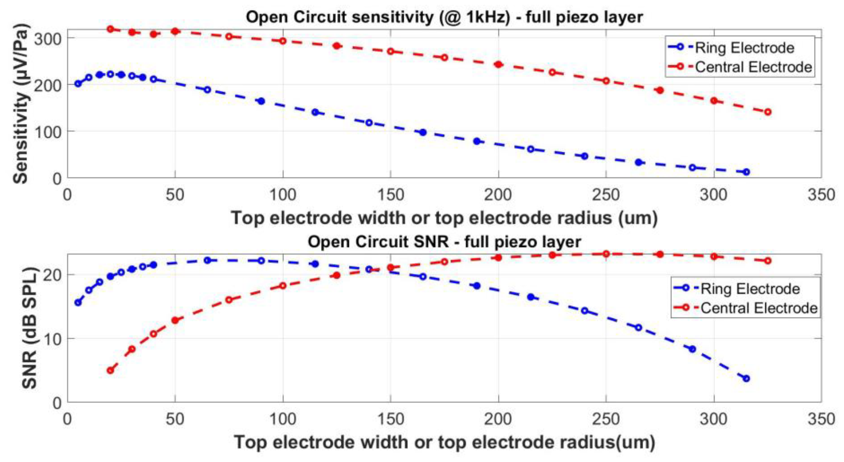Preprints 108292 g007