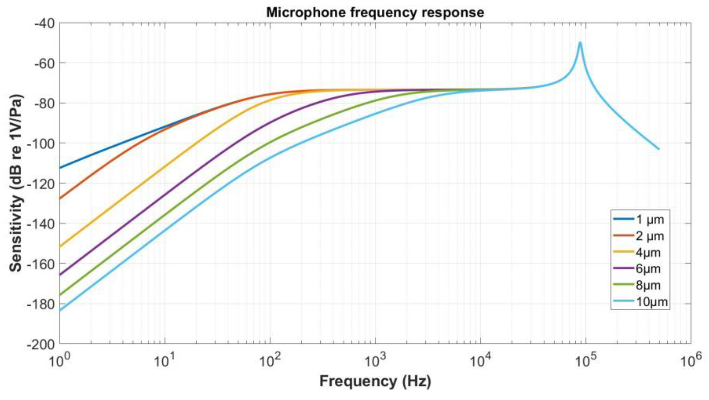 Preprints 108292 g008