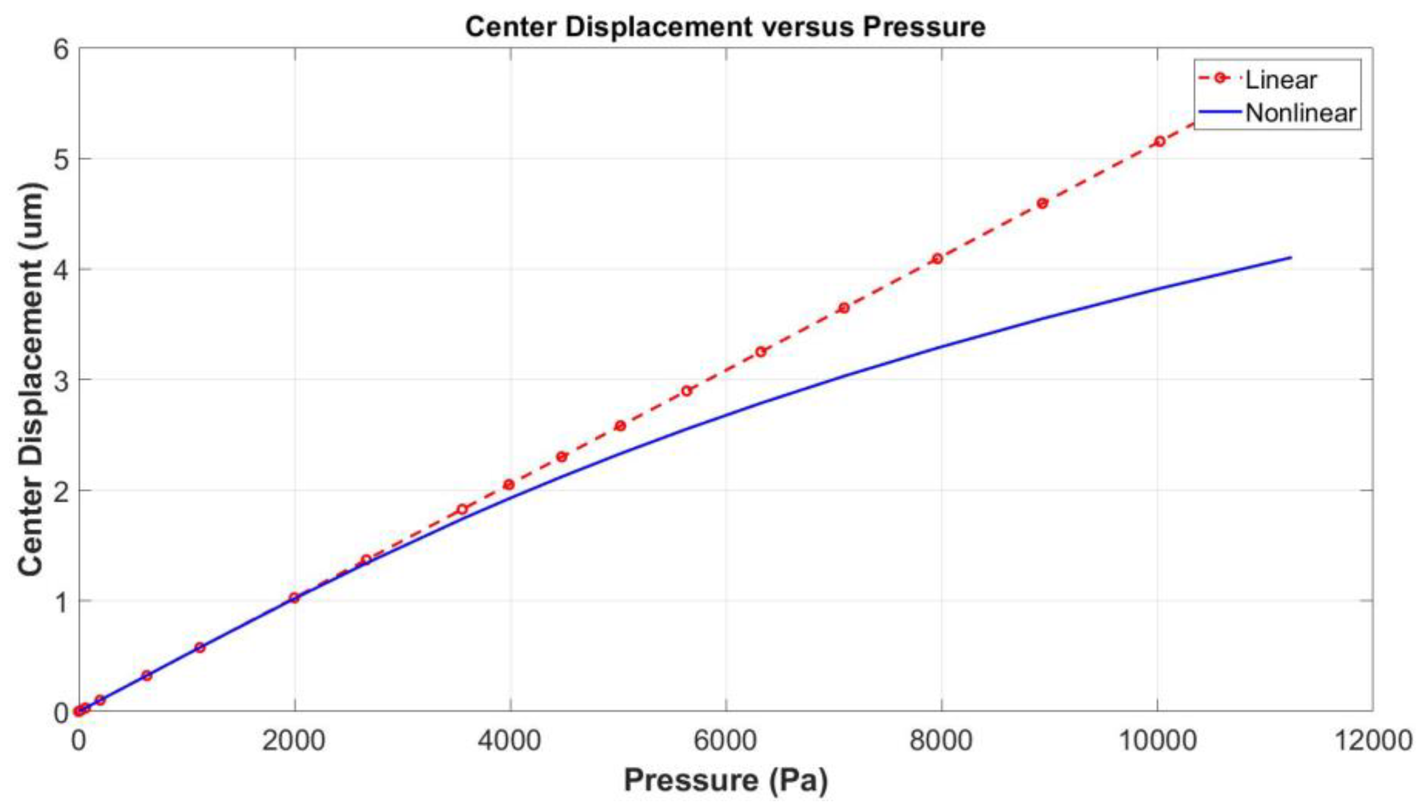 Preprints 108292 g009