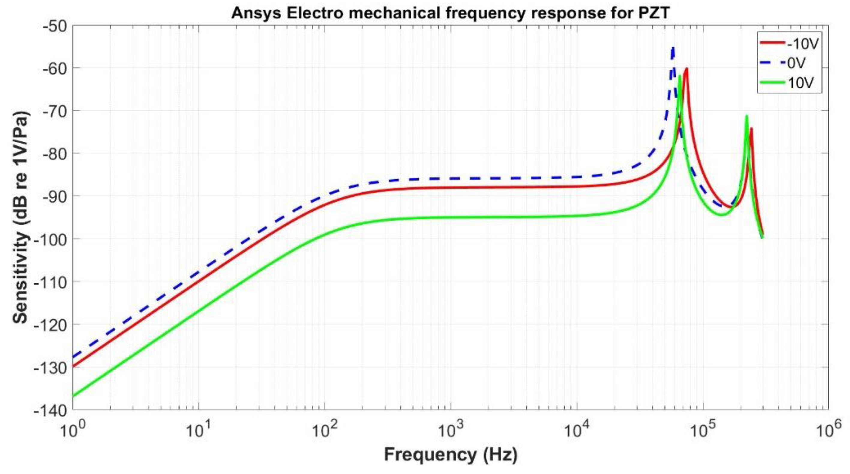 Preprints 108292 g011