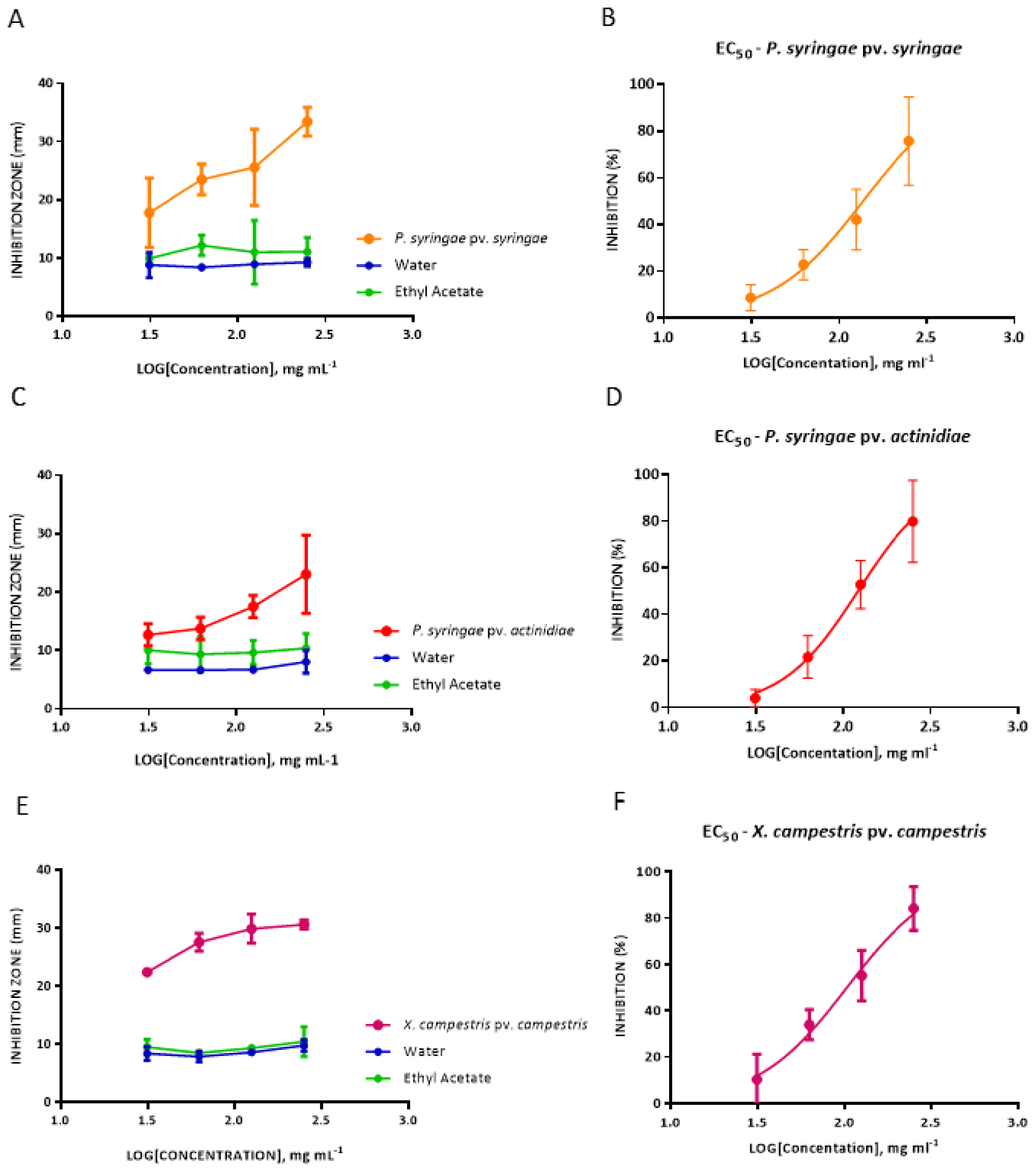Preprints 235958 g002 Preprints 235958 g002