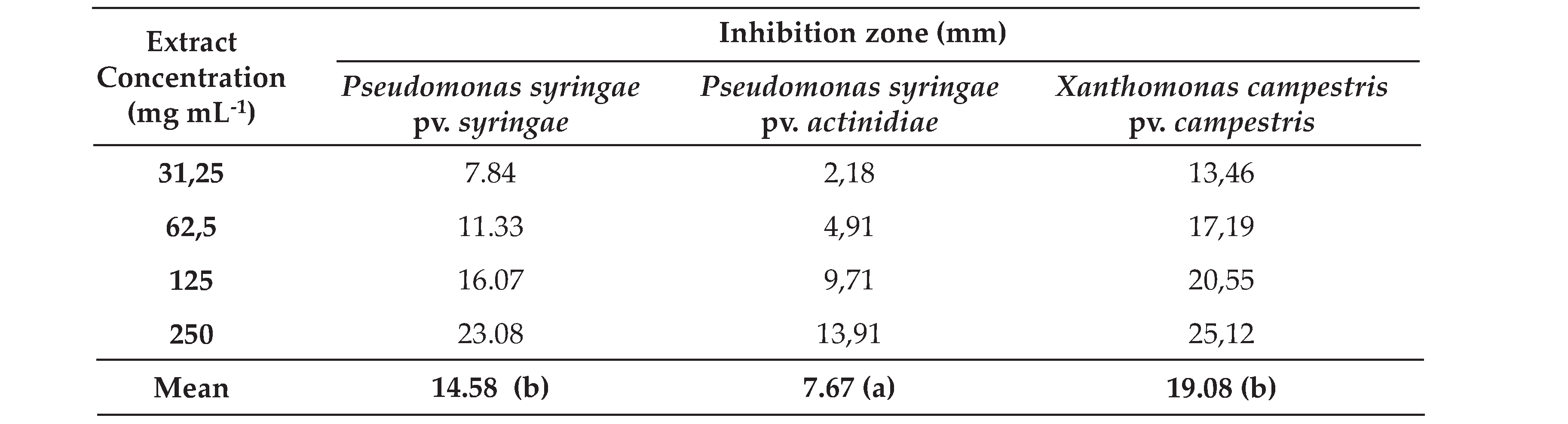Preprints 235958 i001 Preprints 235958 i001
