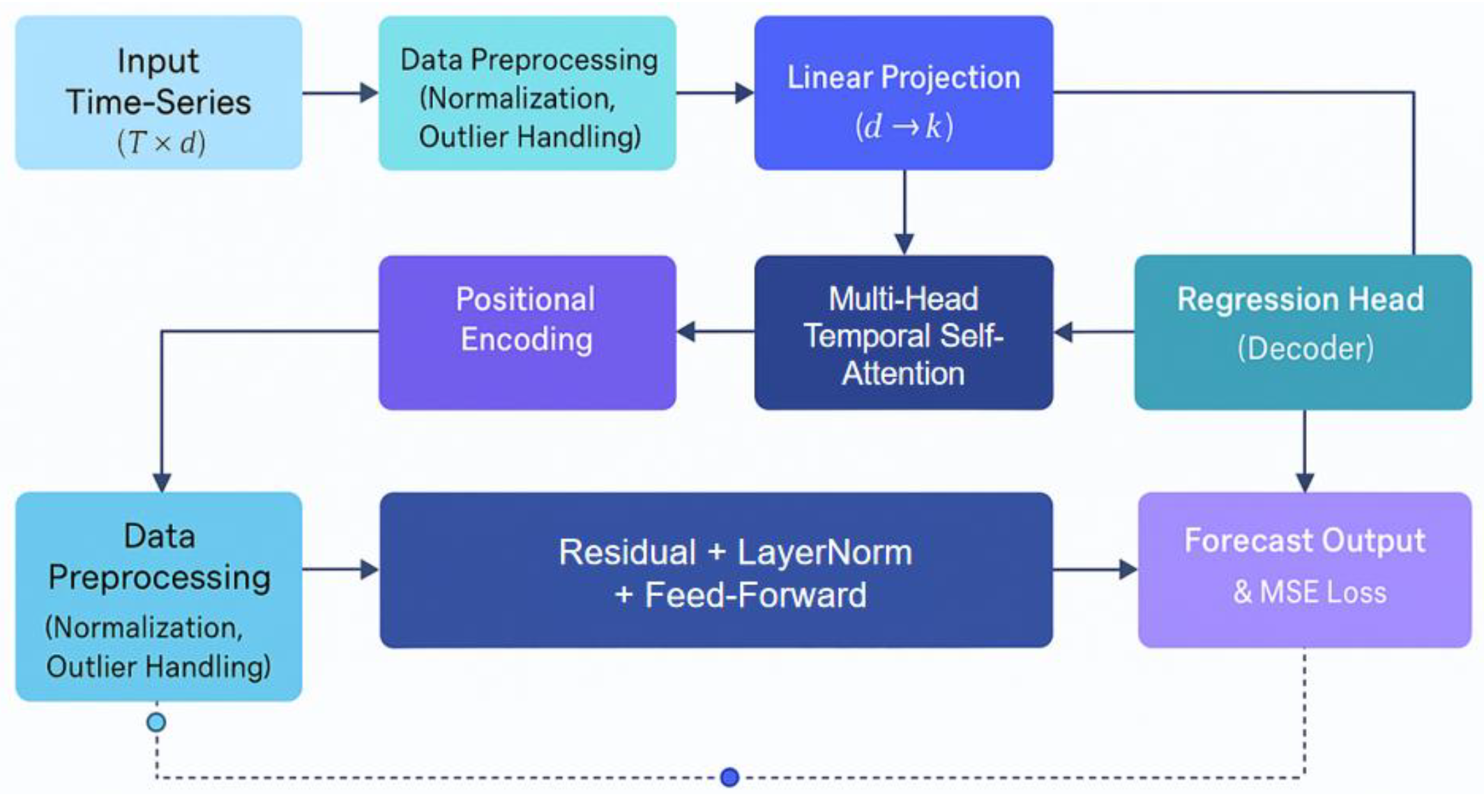 Preprints 184113 g001