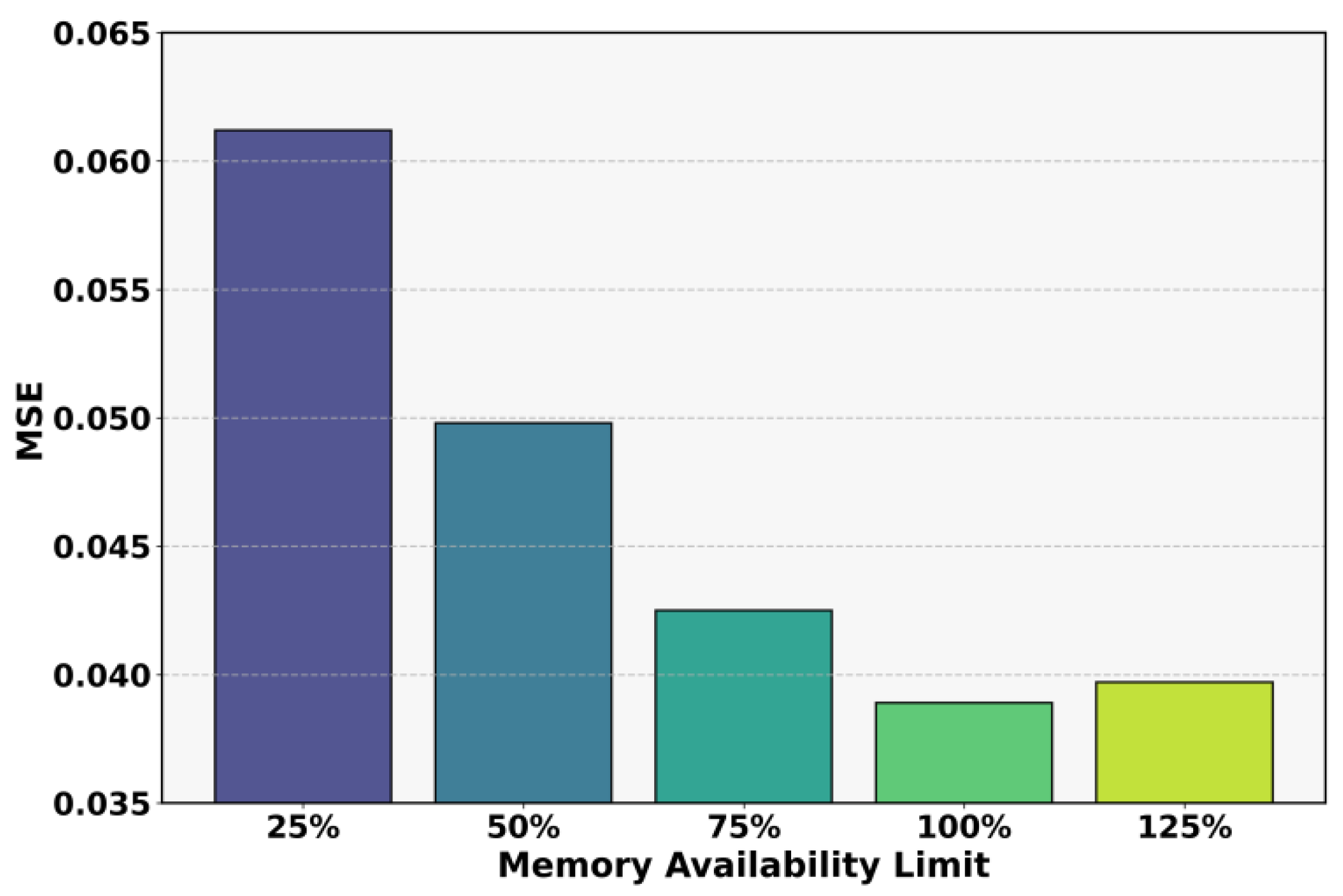 Preprints 184113 g002
