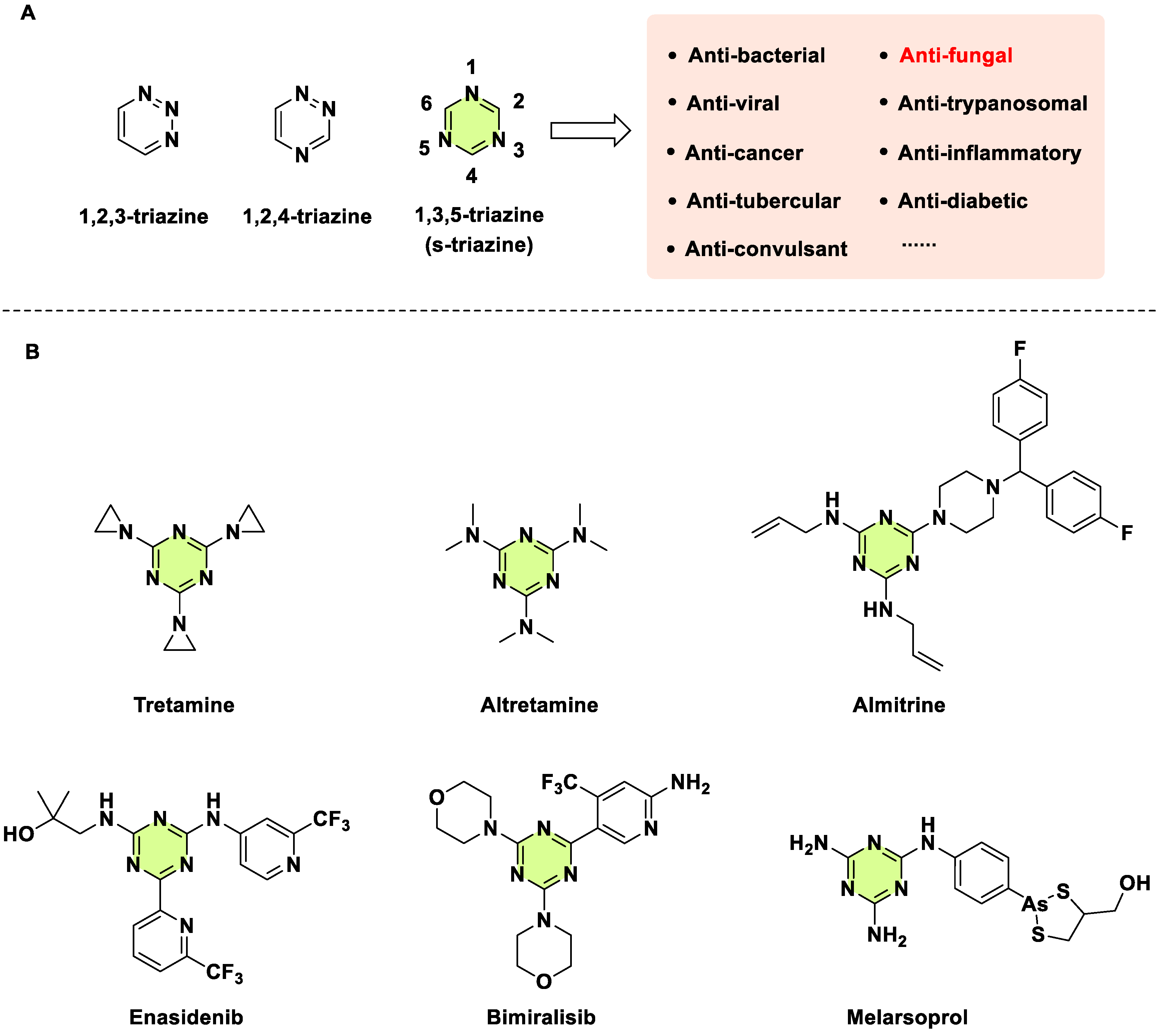 Preprints 143986 g001