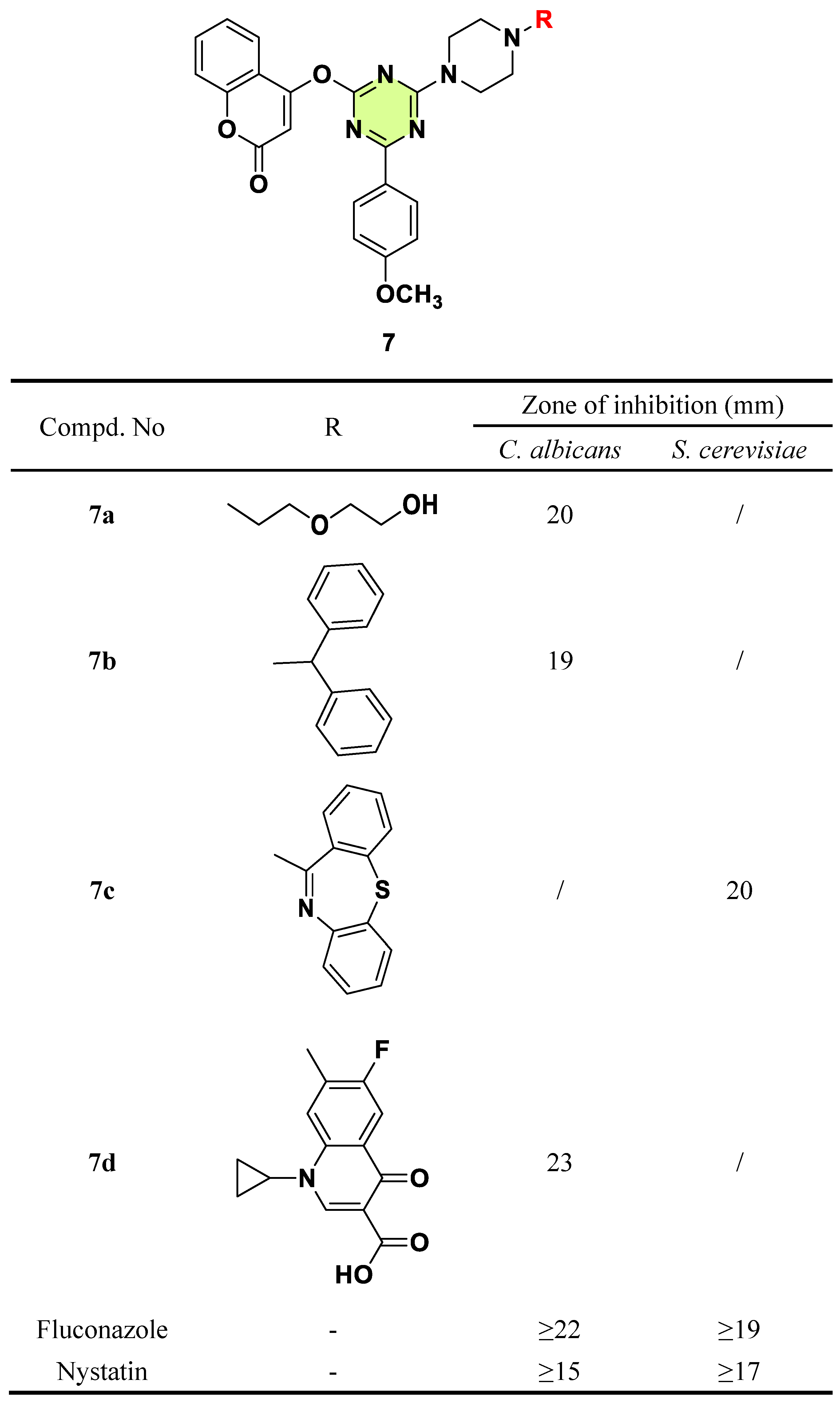 Preprints 143986 g004