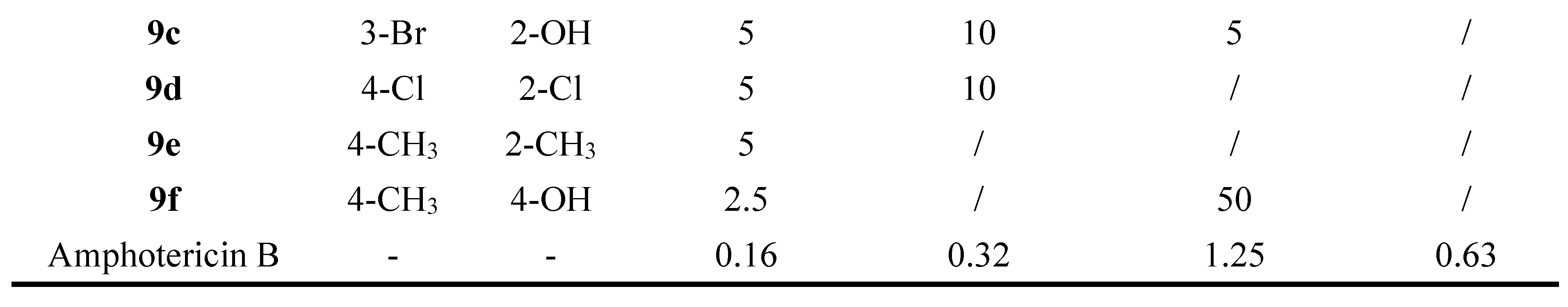 Preprints 143986 g006b