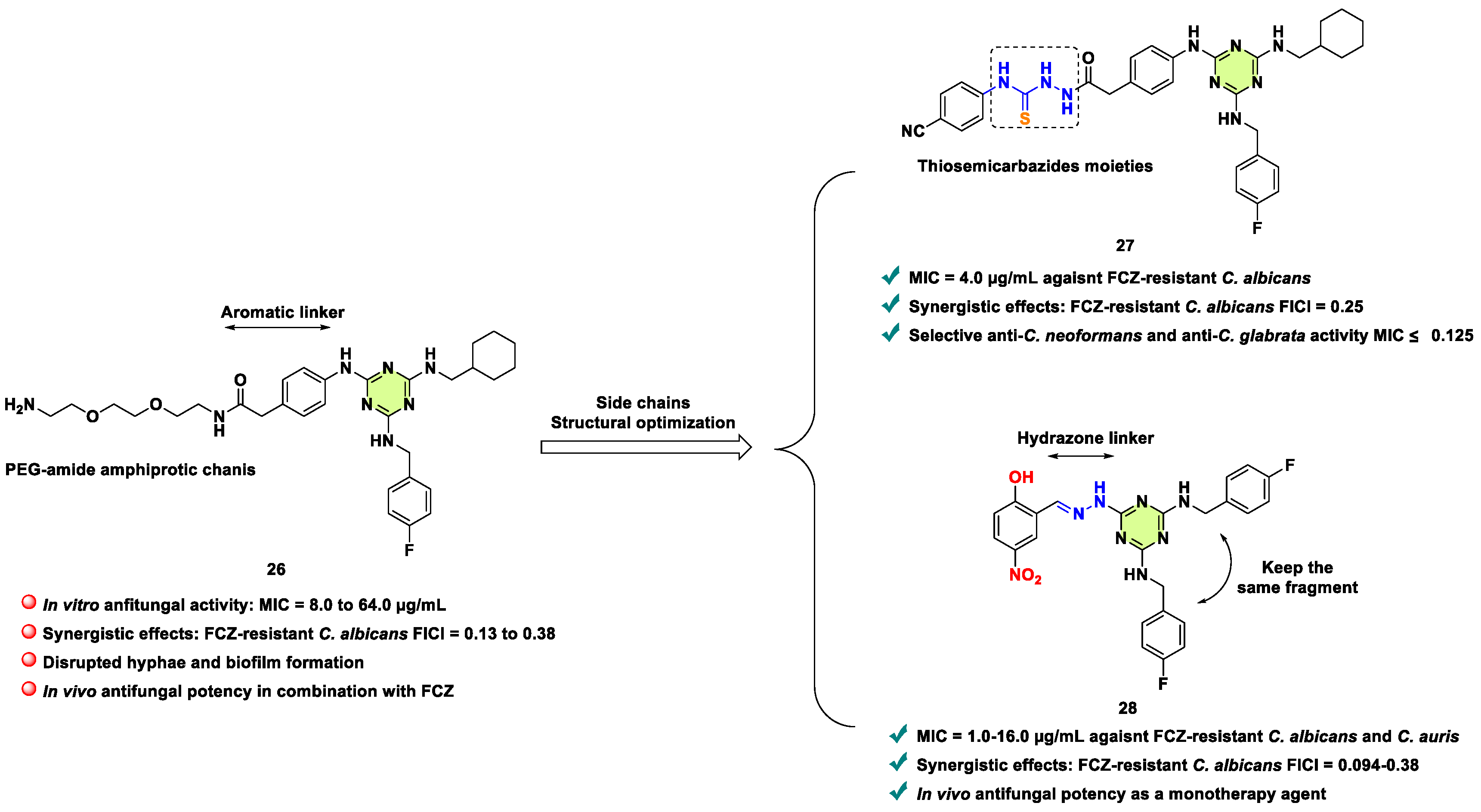 Preprints 143986 g020