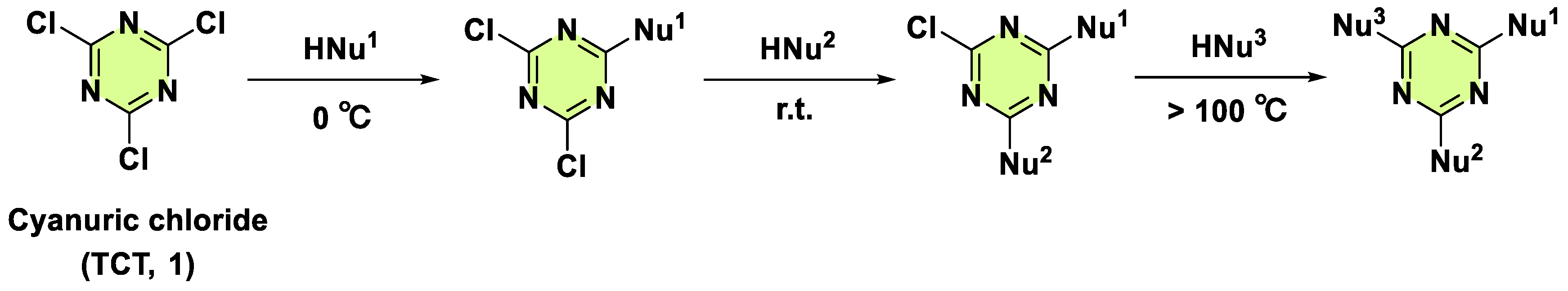 Preprints 143986 sch001