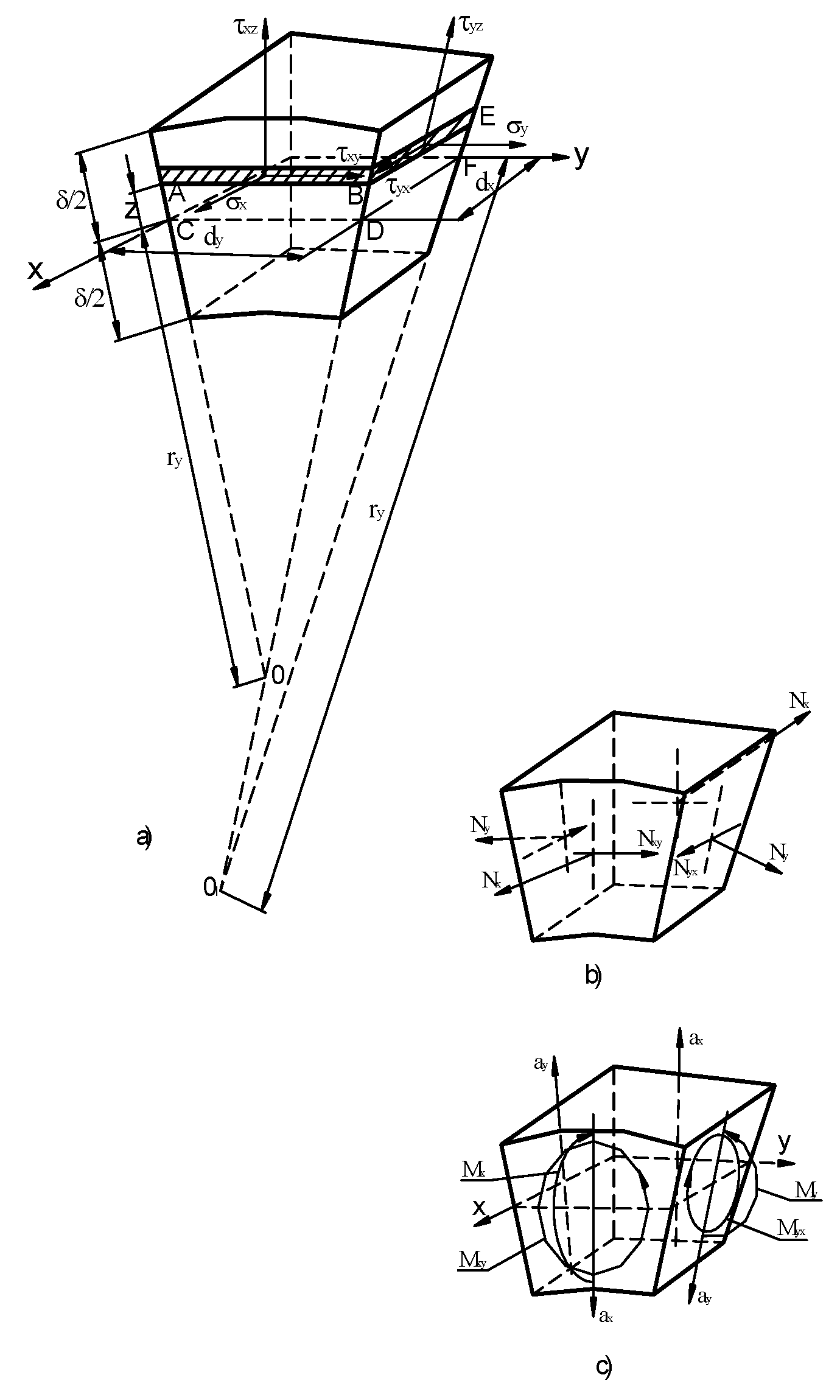 Preprints 198283 g003