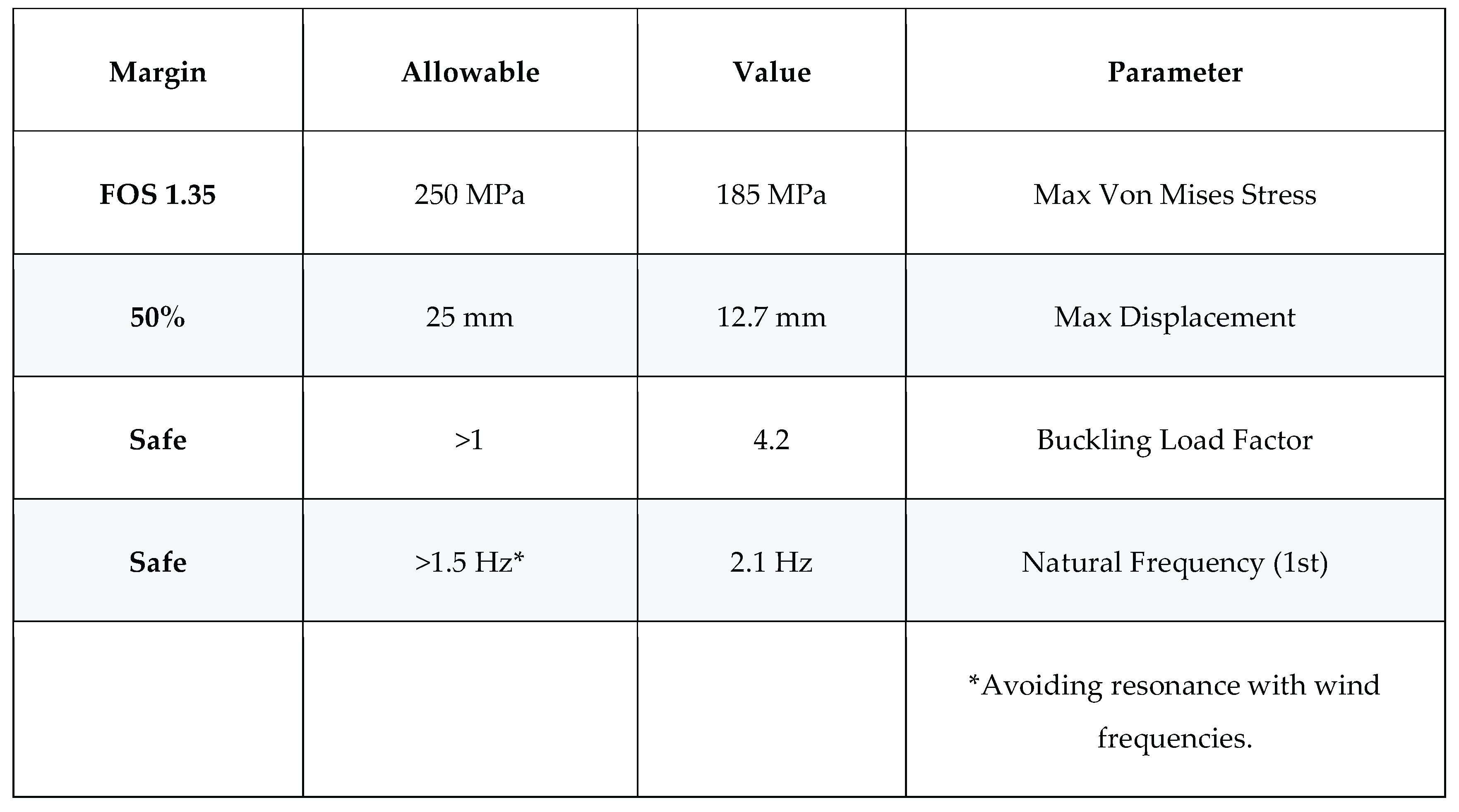 Preprints 198283 i003