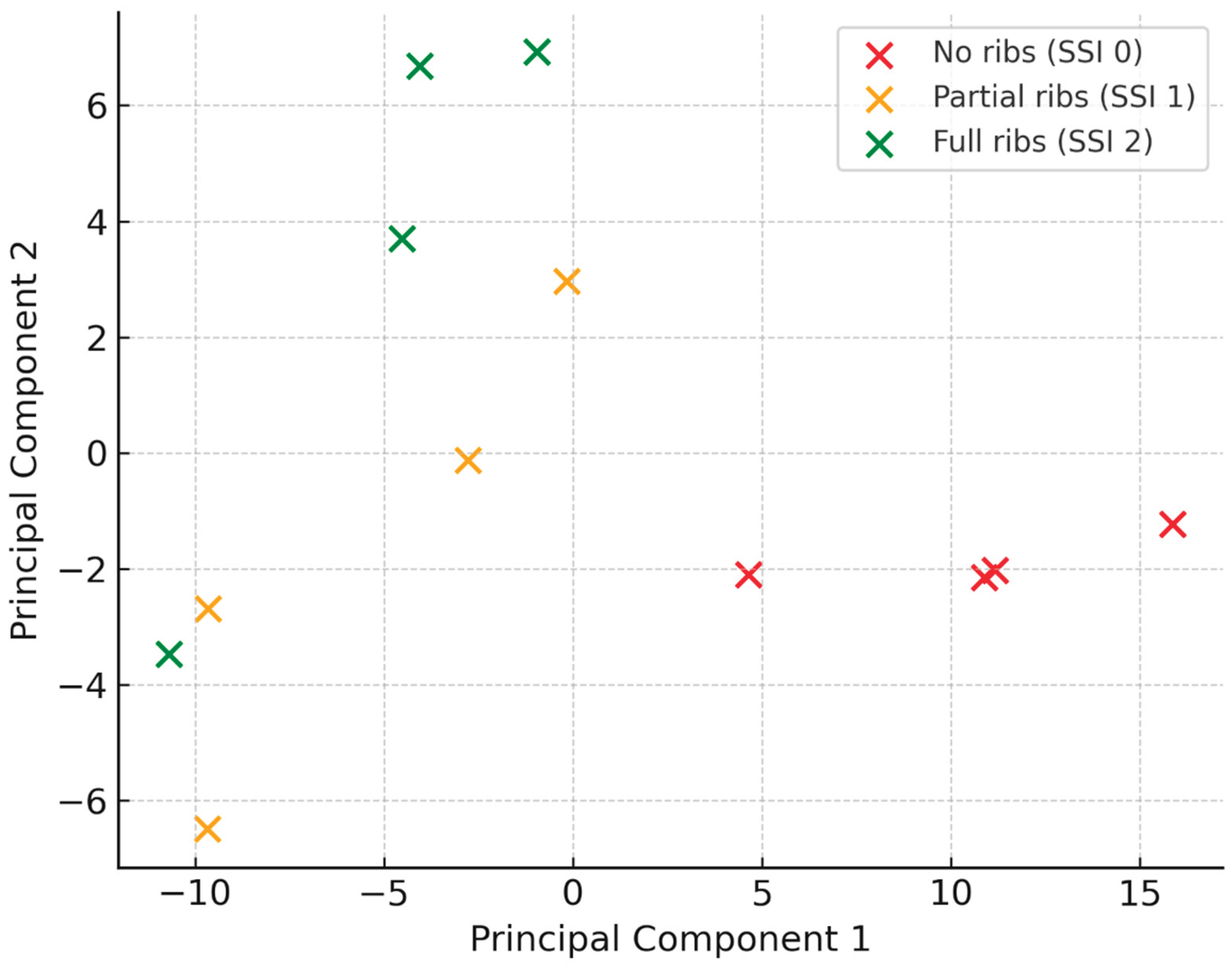 Preprints 195577 g001