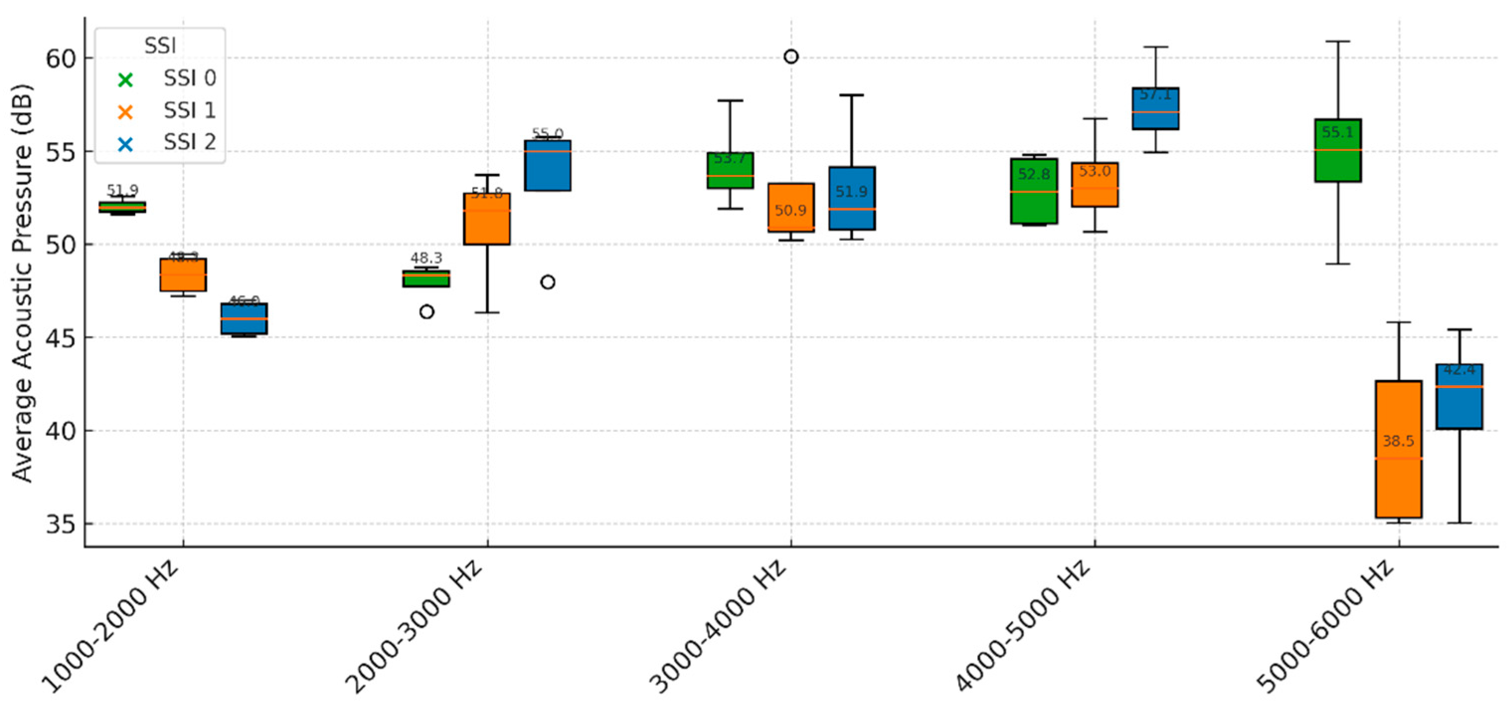 Preprints 195577 g003