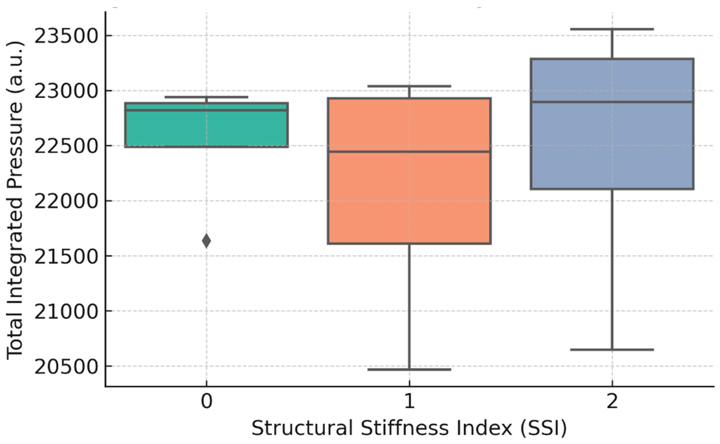 Preprints 195577 g004