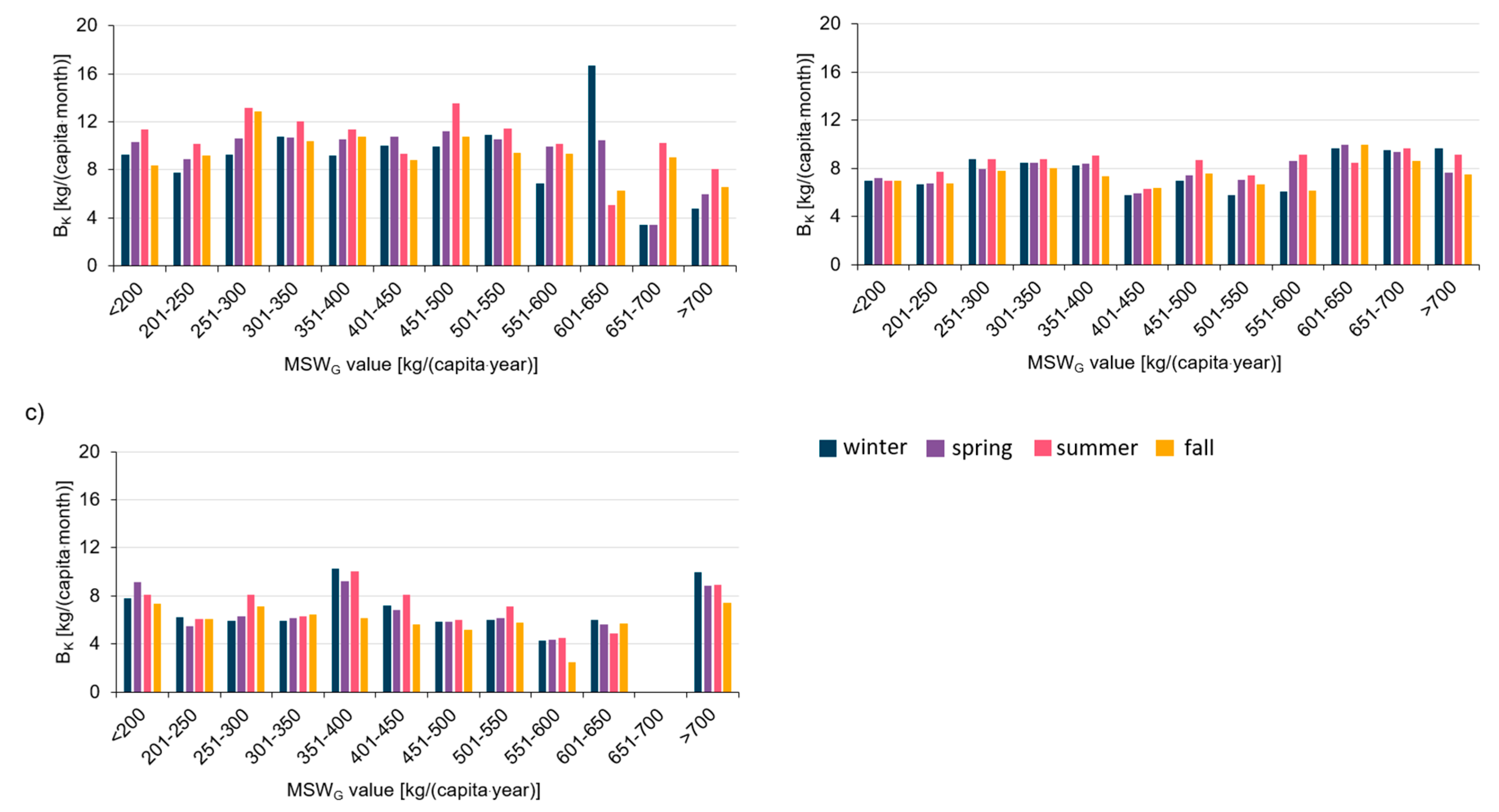 Preprints 165359 g003
